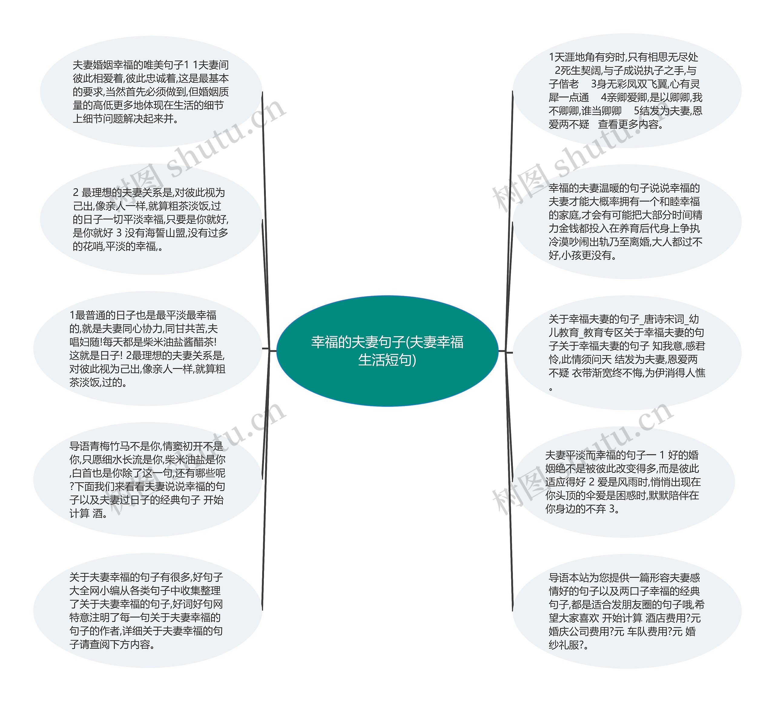 幸福的夫妻句子(夫妻幸福生活短句)思维导图