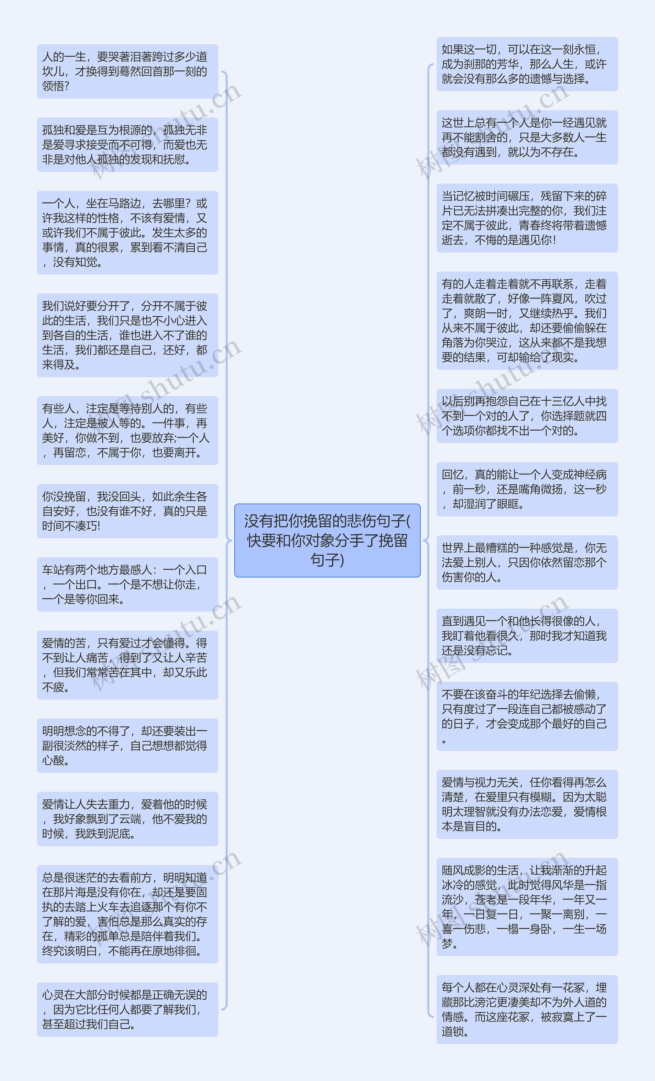没有把你挽留的悲伤句子(快要和你对象分手了挽留句子)
