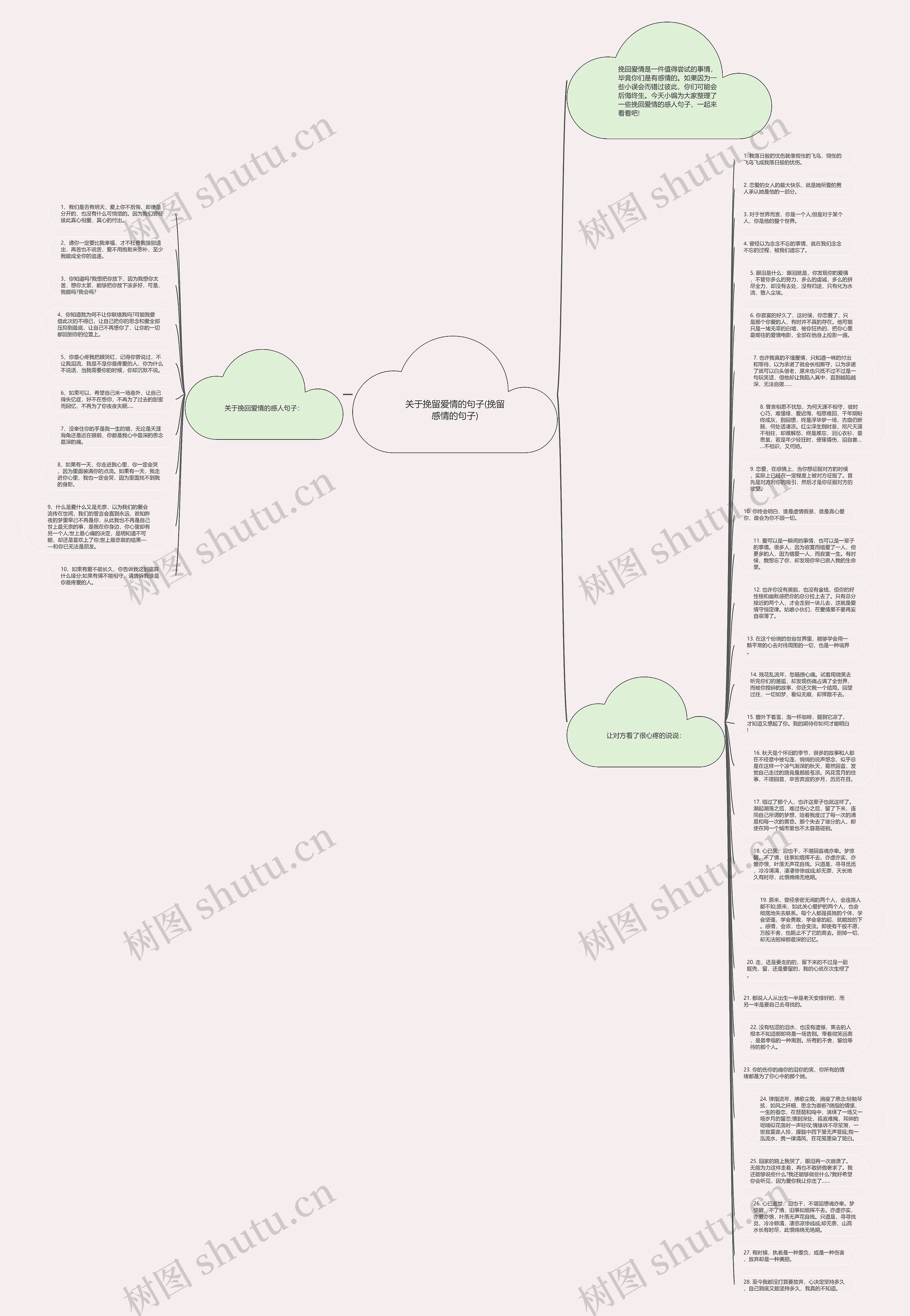 关于挽留爱情的句子(挽留感情的句子)思维导图