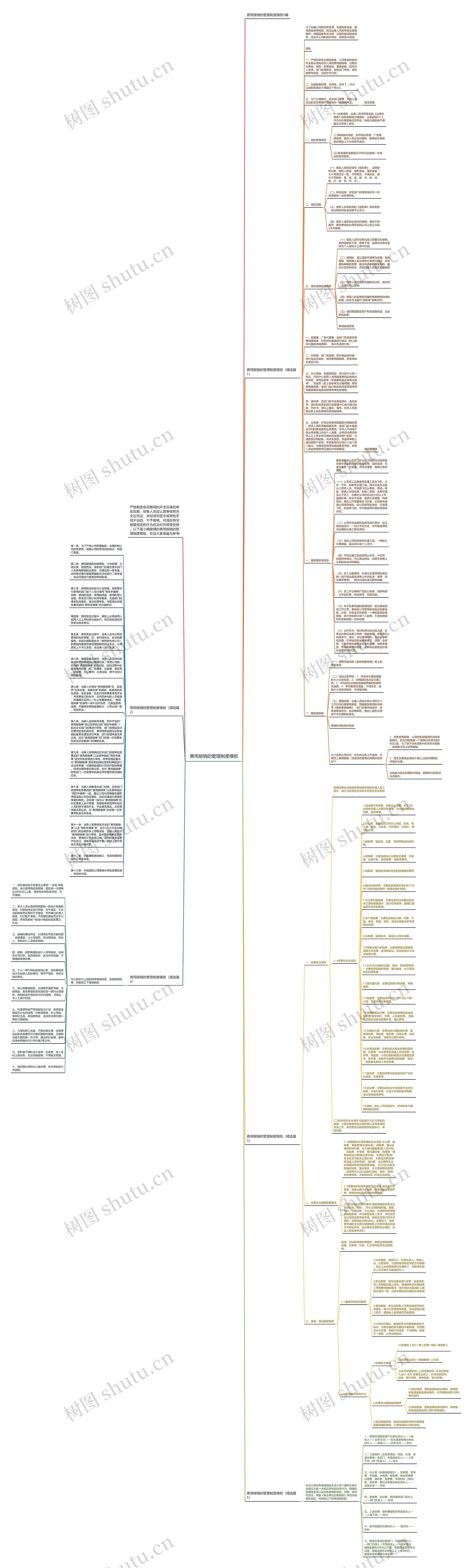 费用报销的管理制度思维导图