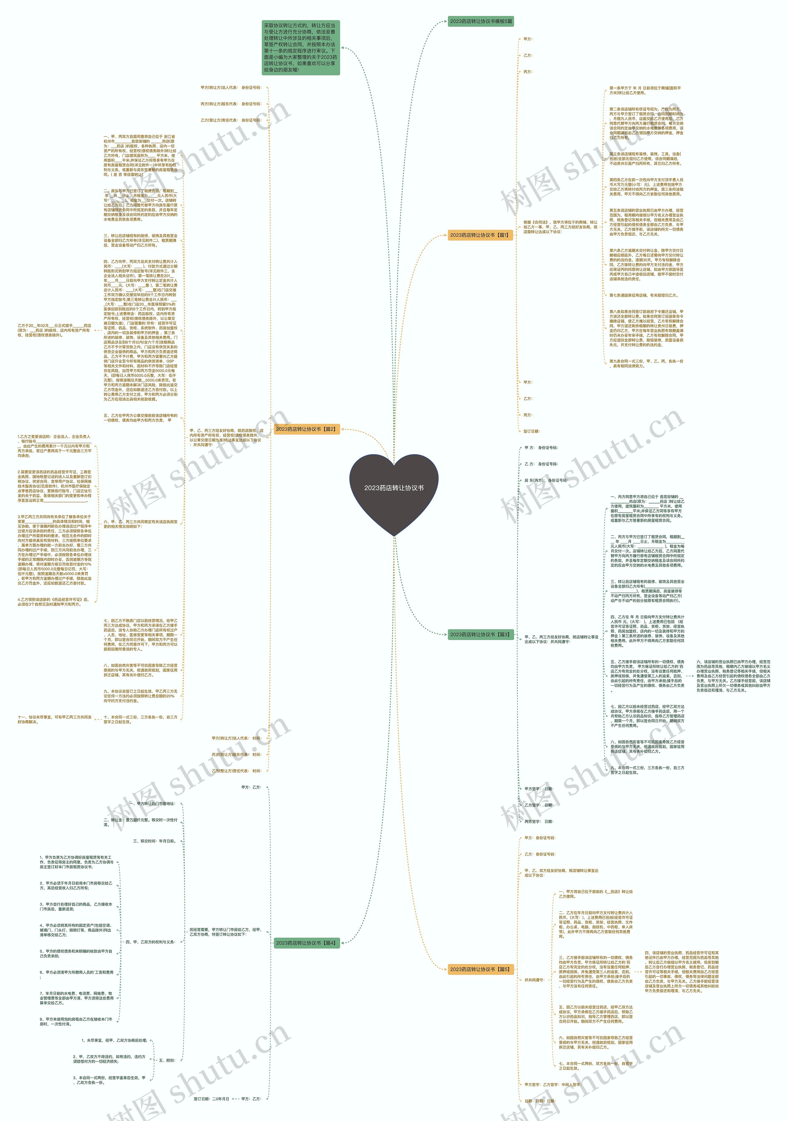 2023药店转让协议书思维导图