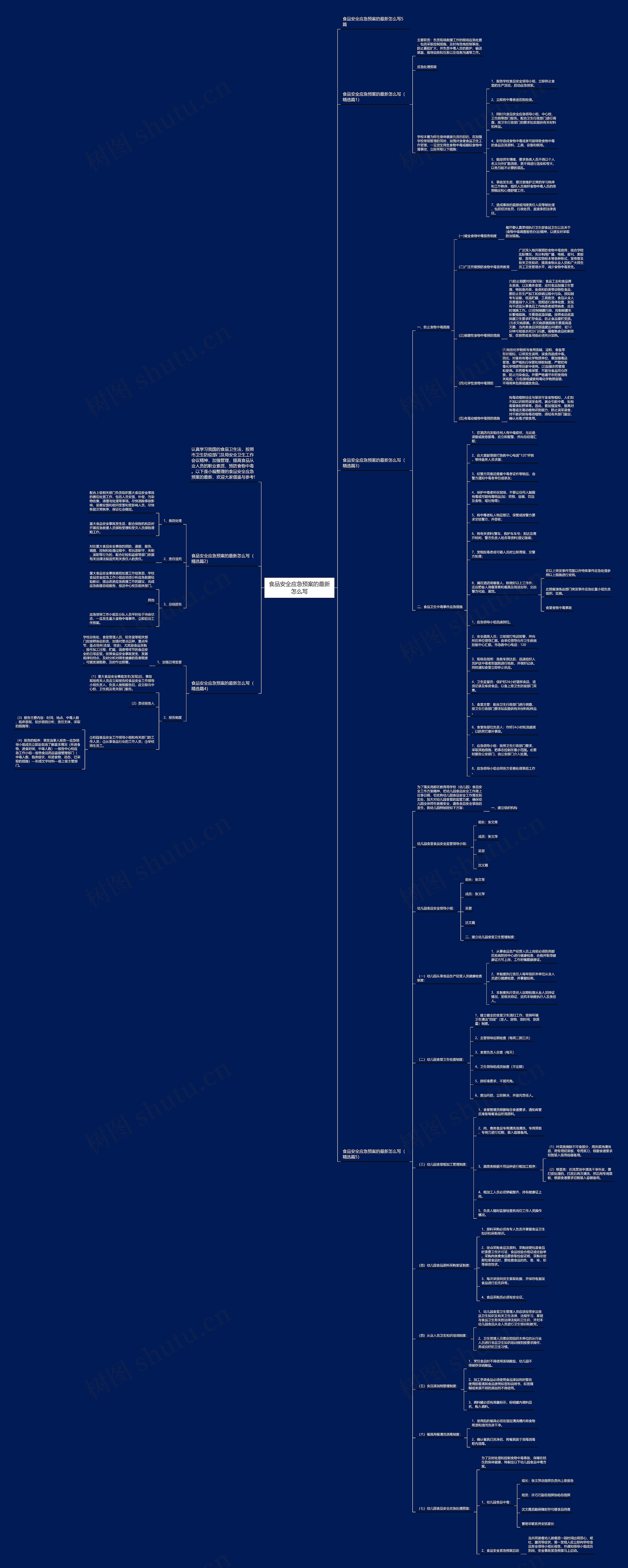 食品安全应急预案的最新怎么写思维导图