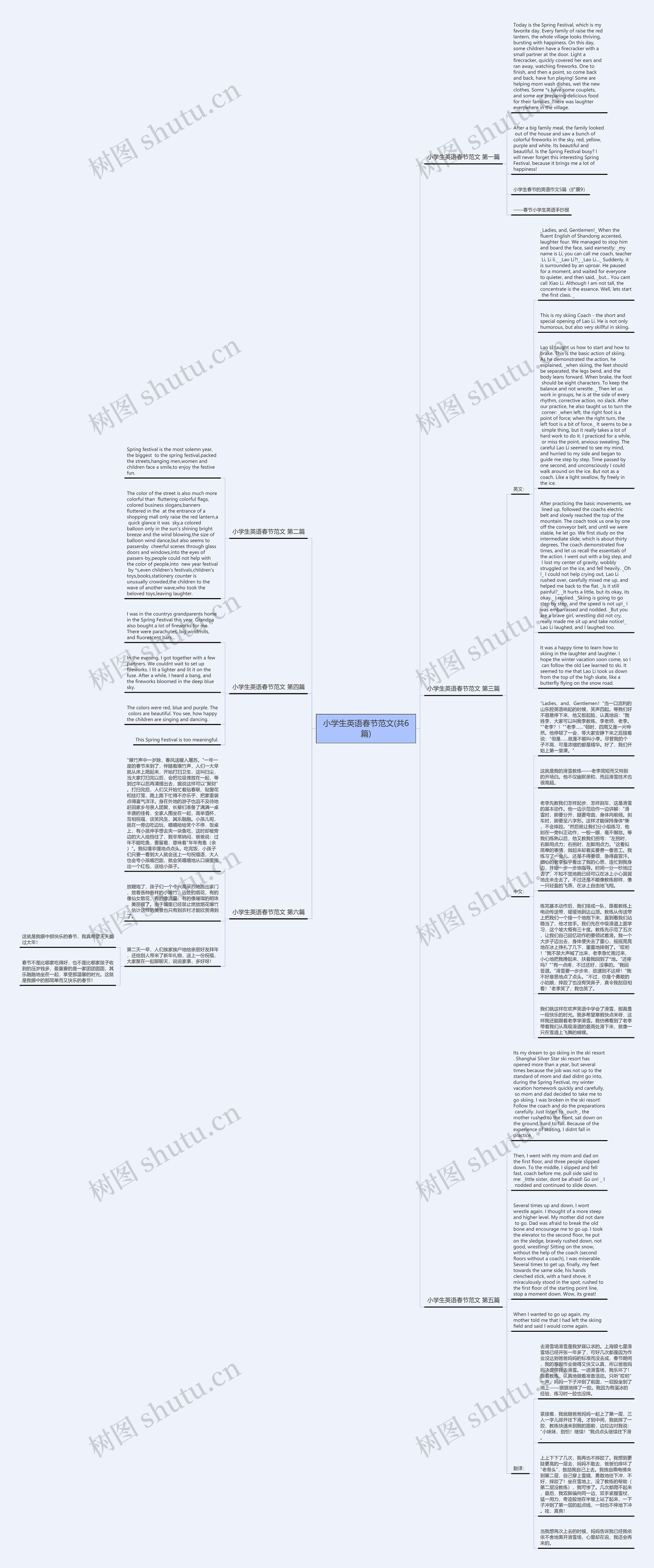 小学生英语春节范文(共6篇)思维导图