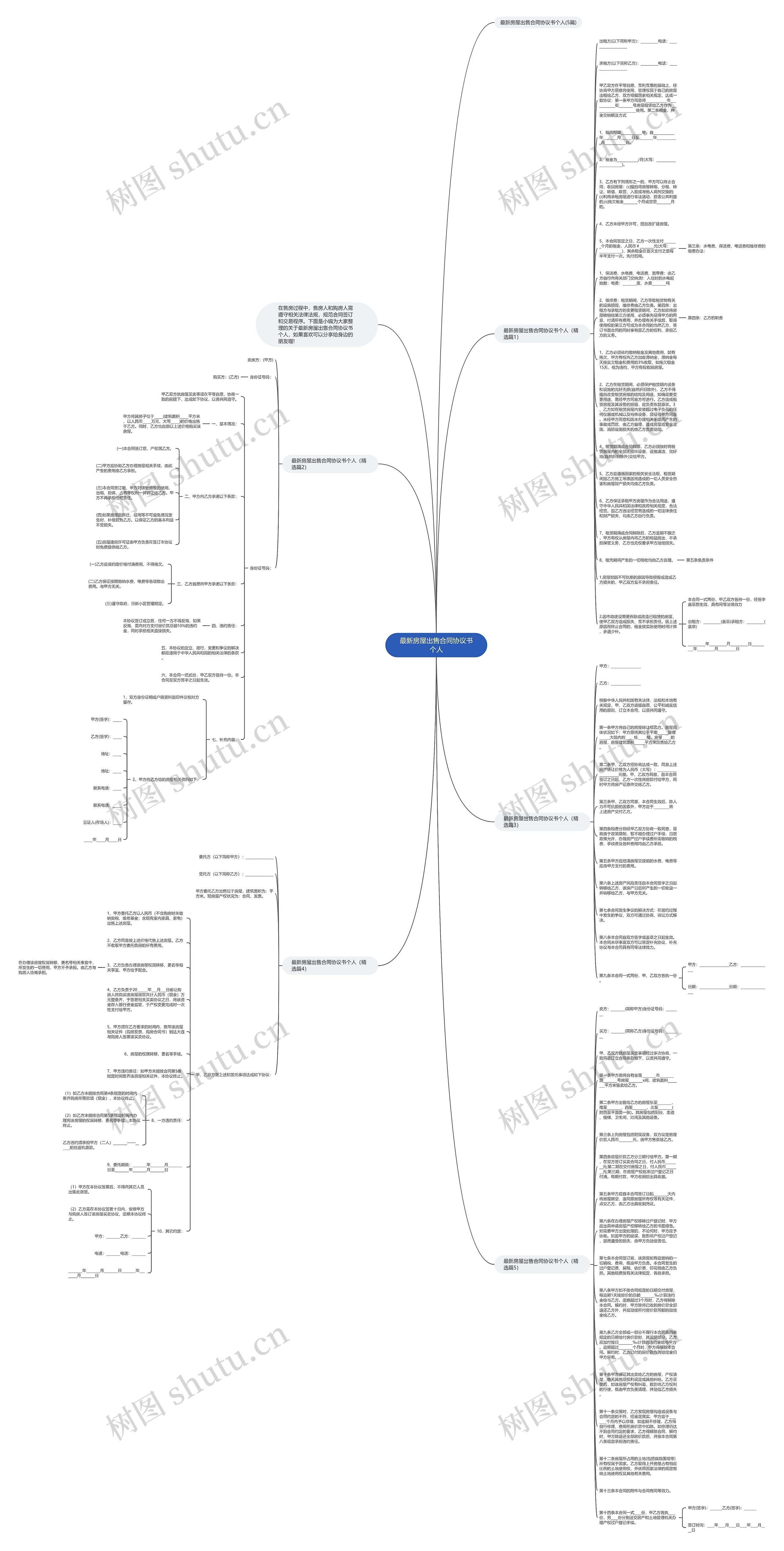 最新房屋出售合同协议书个人思维导图