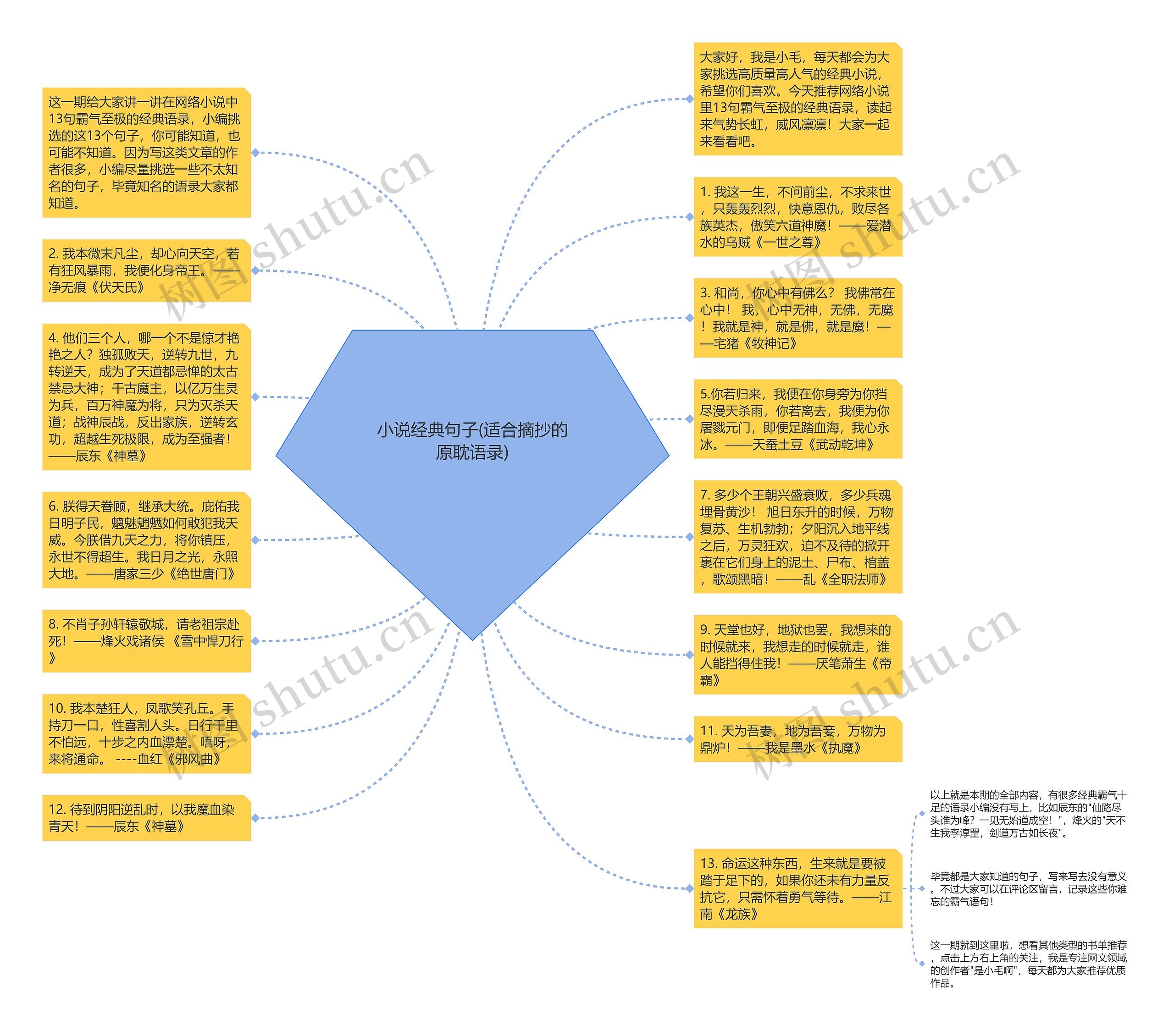 小说经典句子(适合摘抄的原耽语录)思维导图