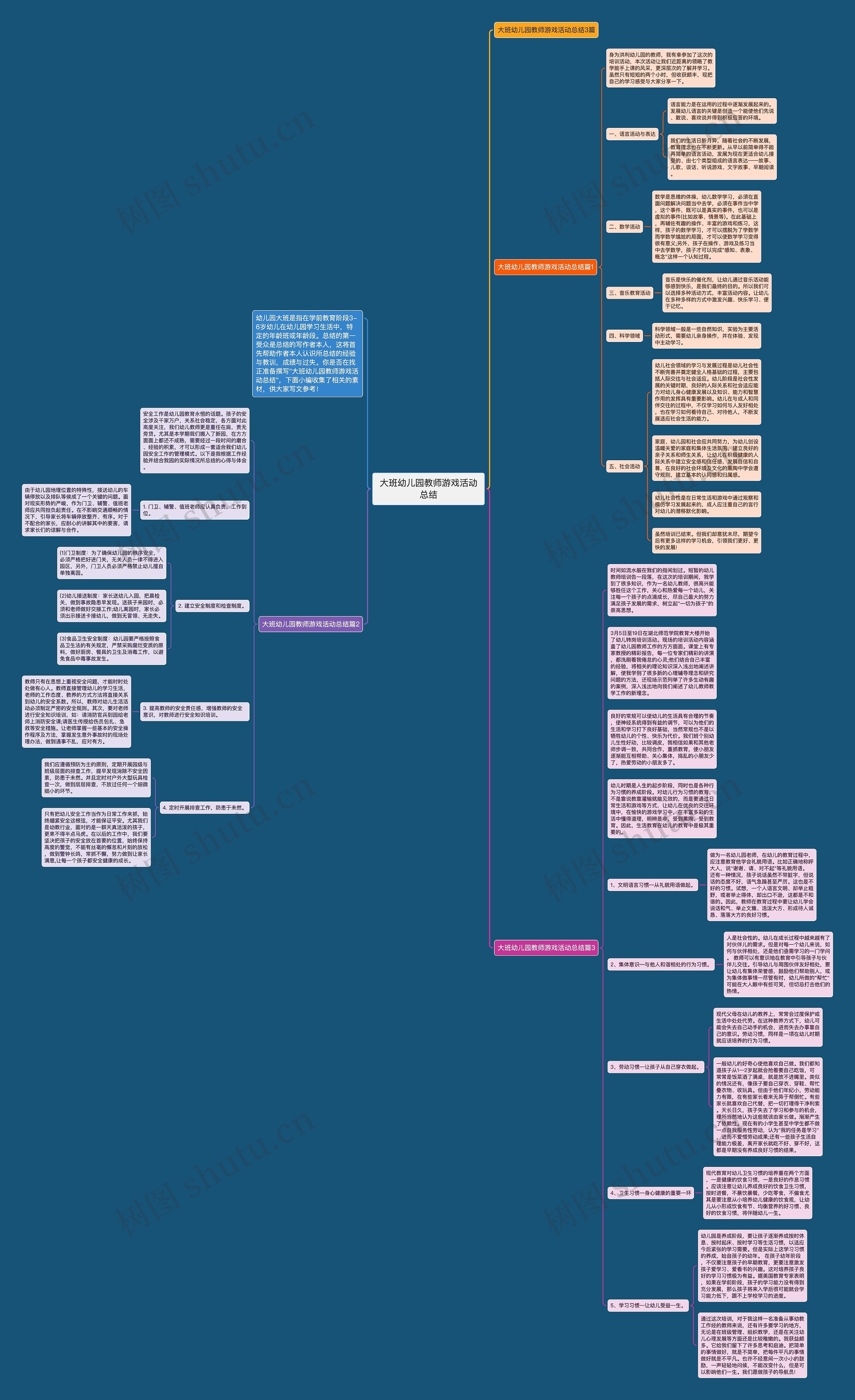 大班幼儿园教师游戏活动总结思维导图