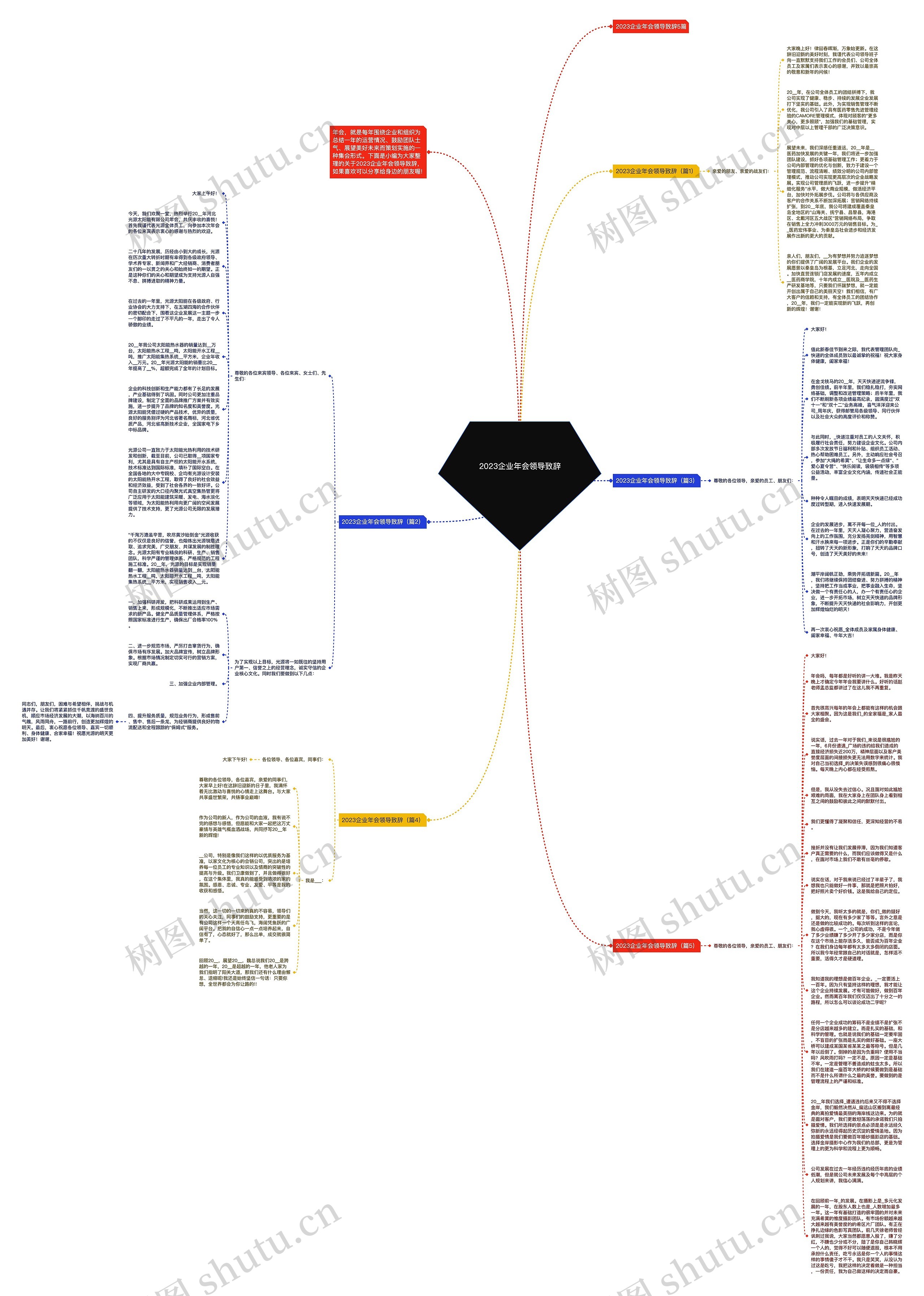 2023企业年会领导致辞思维导图