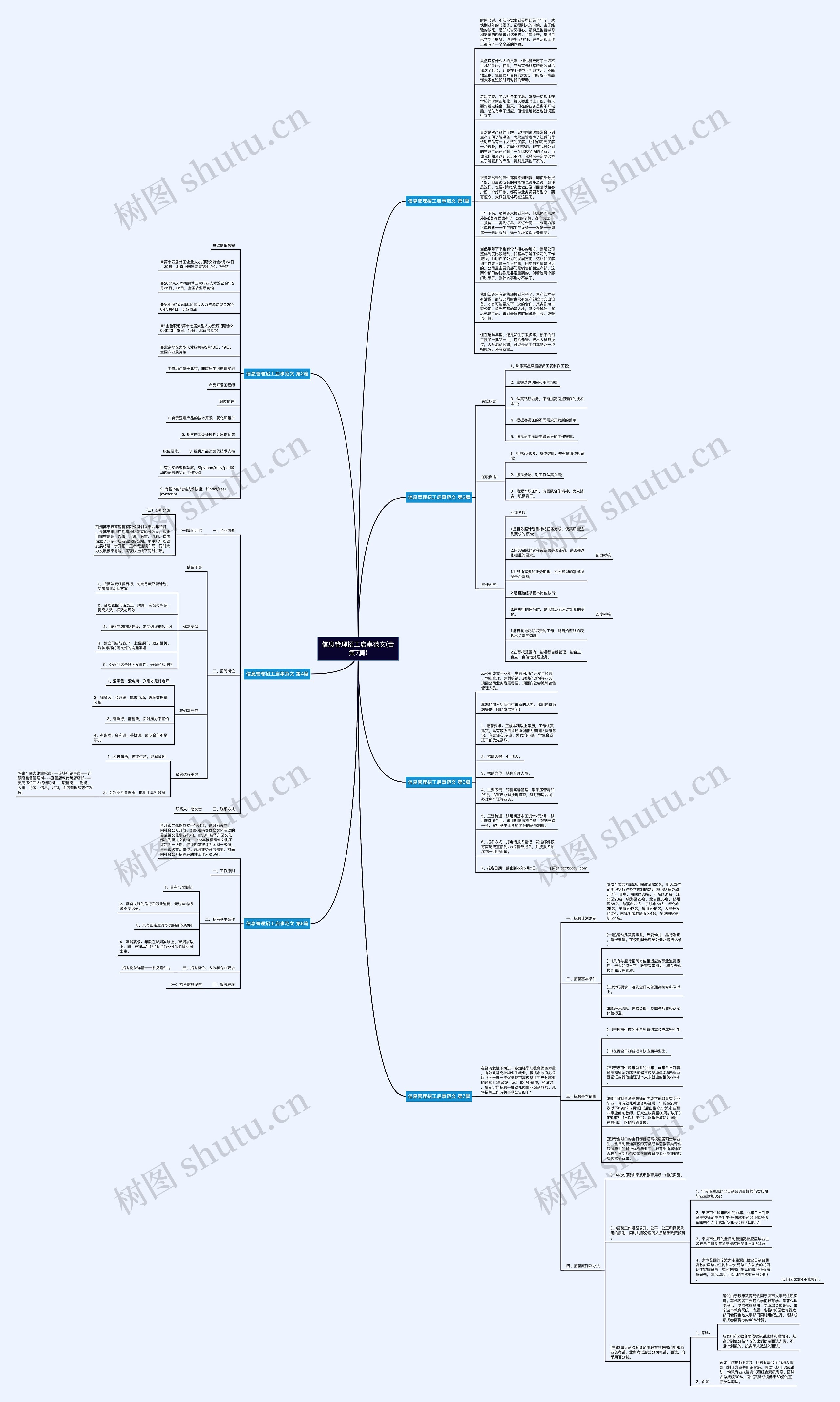 信息管理招工启事范文(合集7篇)思维导图