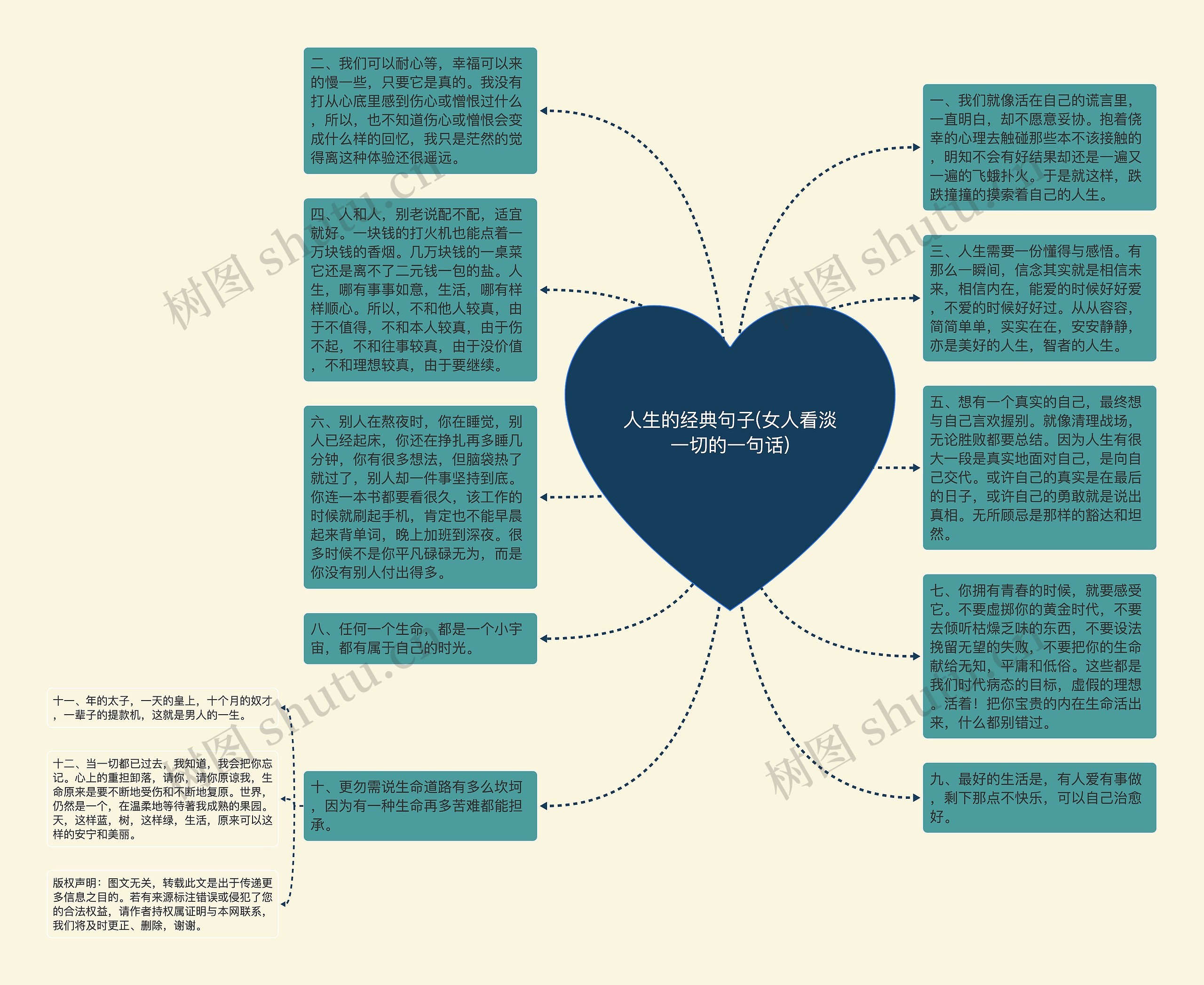 人生的经典句子(女人看淡一切的一句话)思维导图