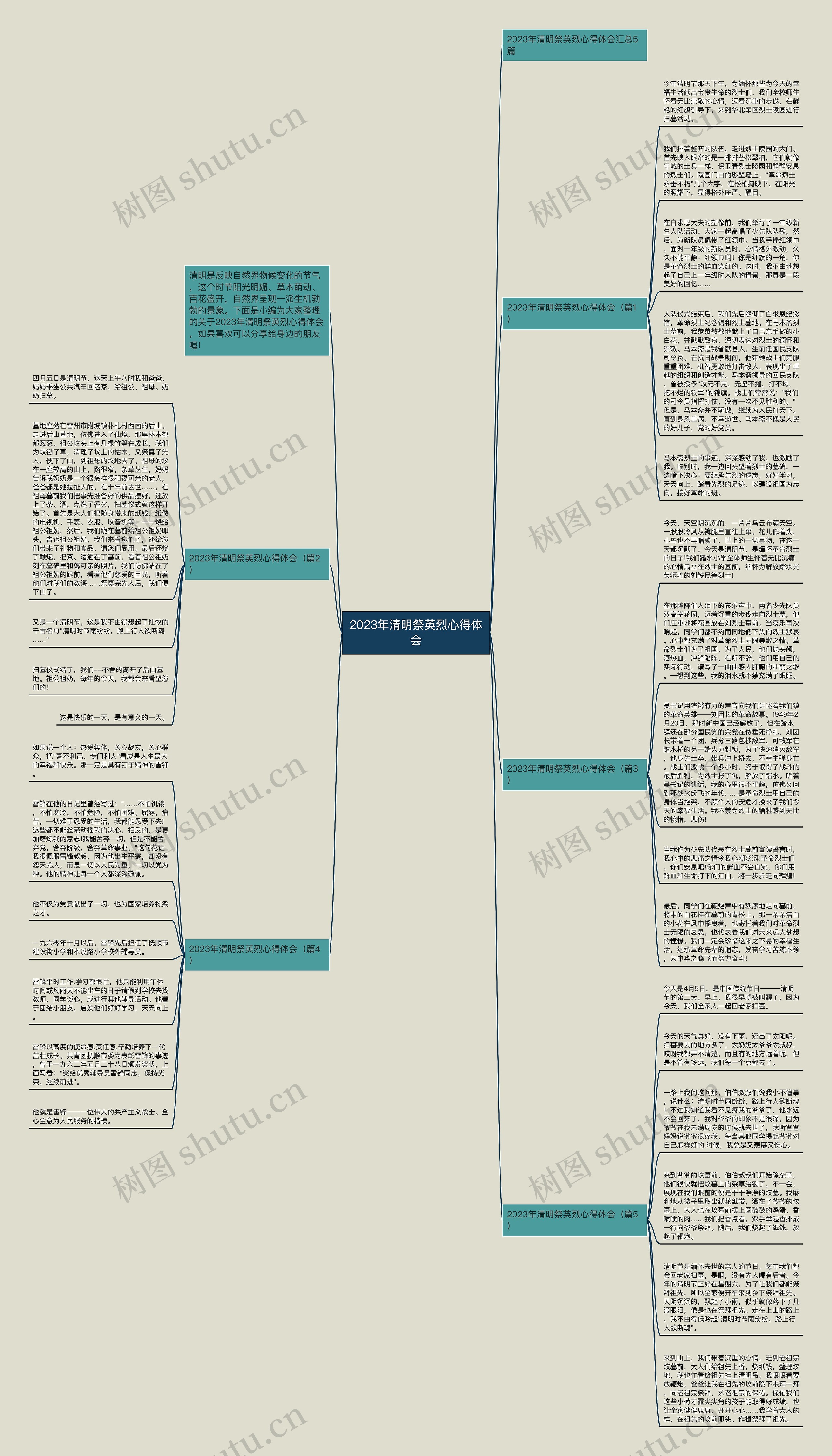 2023年清明祭英烈心得体会思维导图