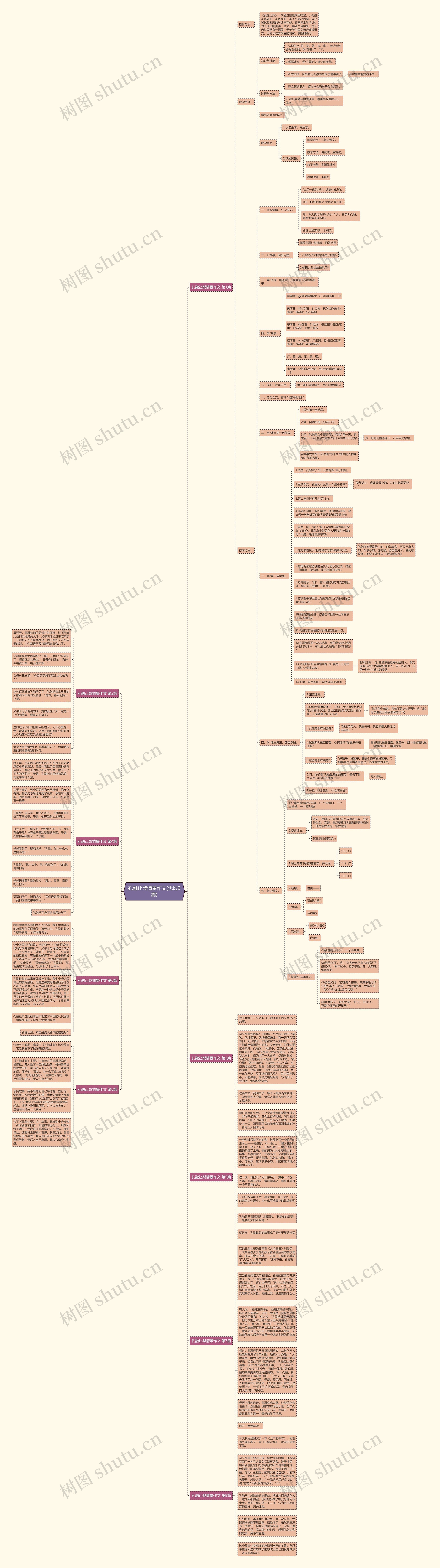 孔融让梨情景作文(优选9篇) 孔融让梨情景作文(优选9篇)
