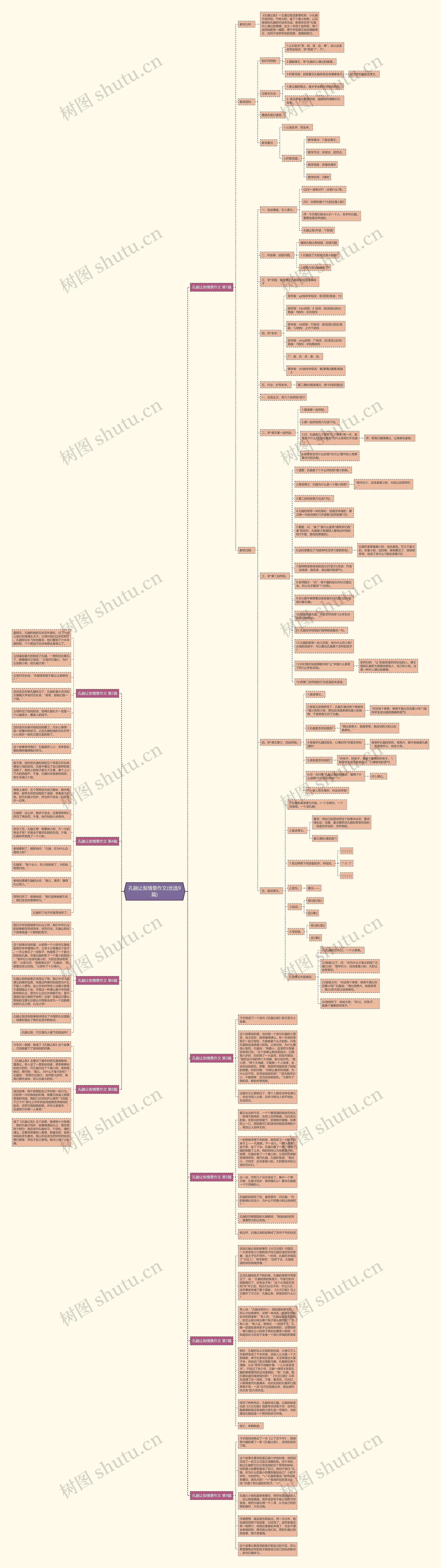 孔融让梨情景作文(优选9篇)思维导图