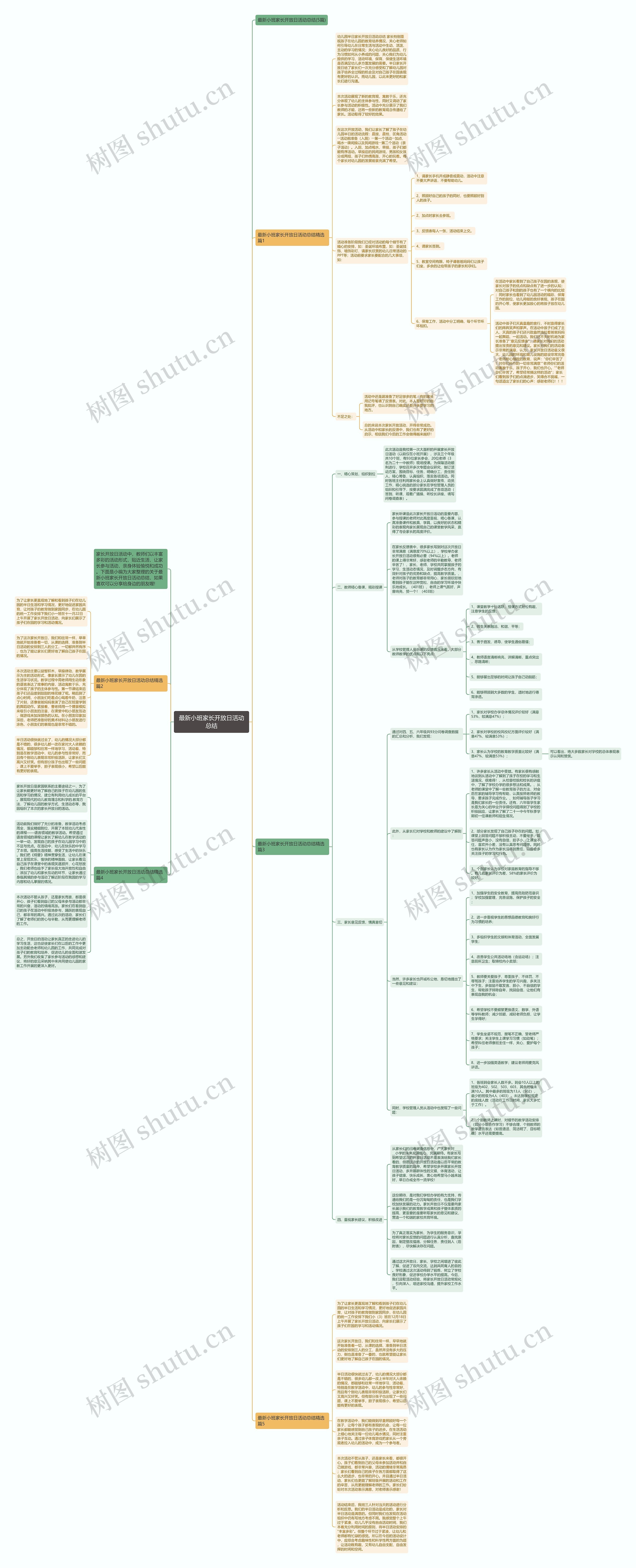最新小班家长开放日活动总结思维导图