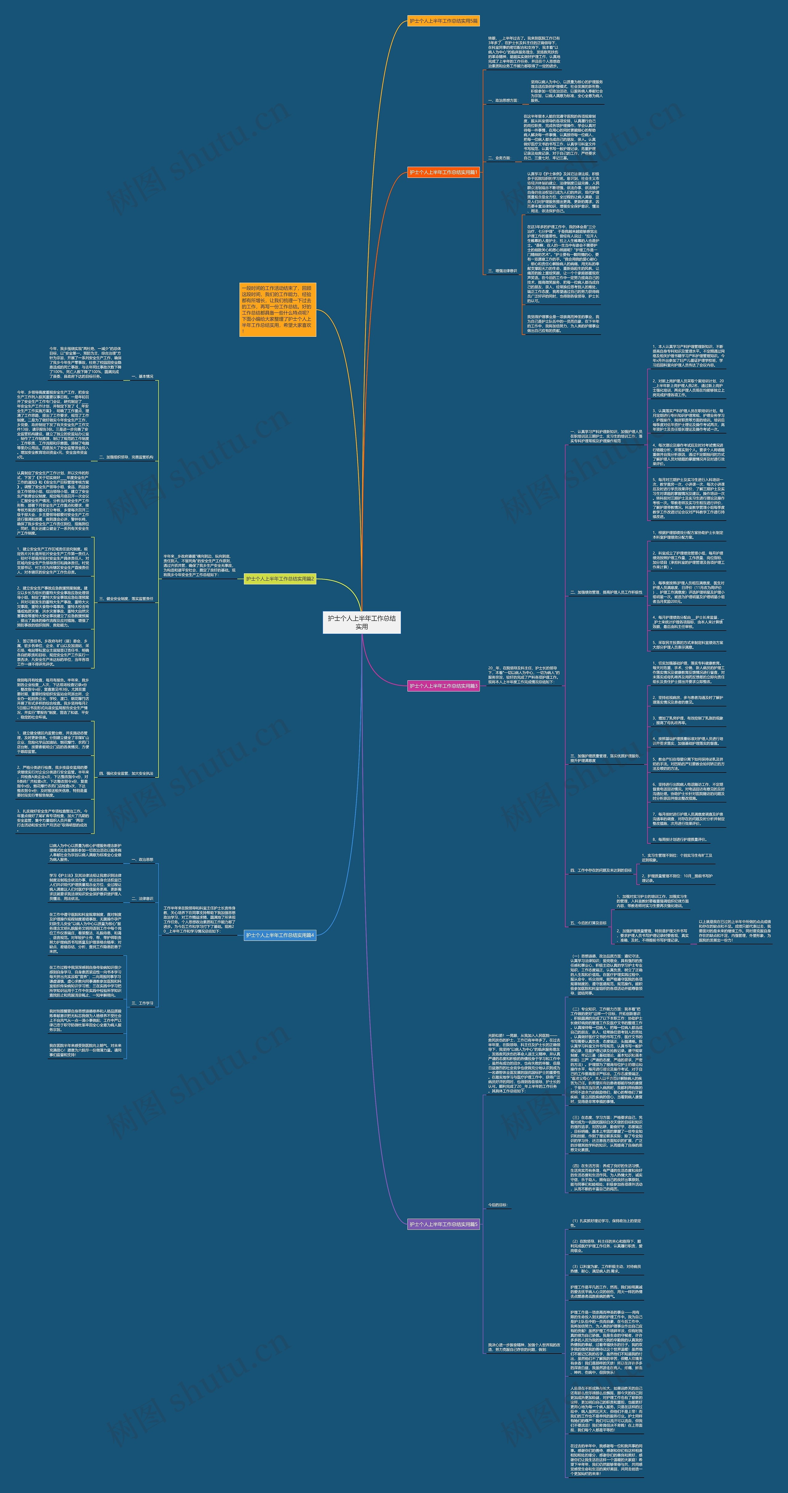 护士个人上半年工作总结实用思维导图