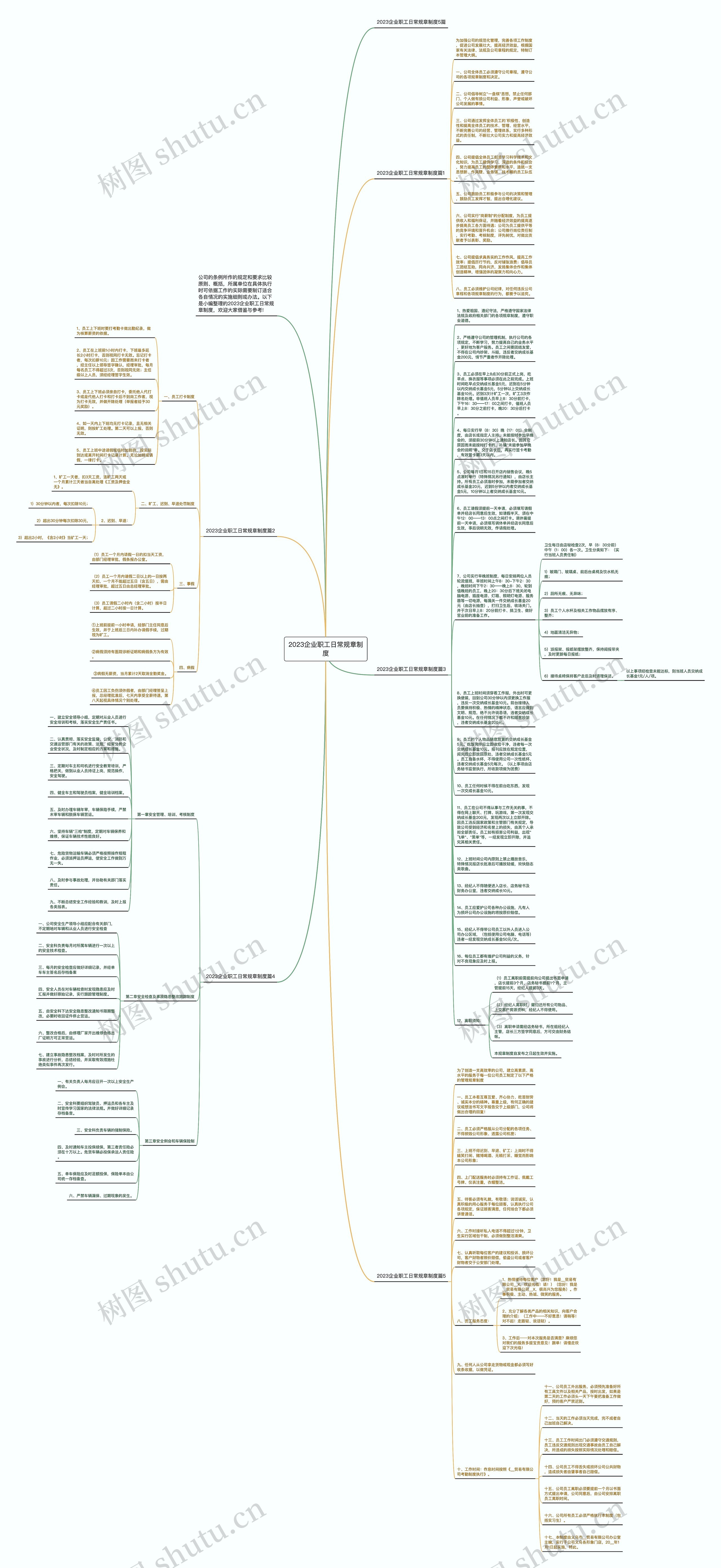 2023企业职工日常规章制度思维导图