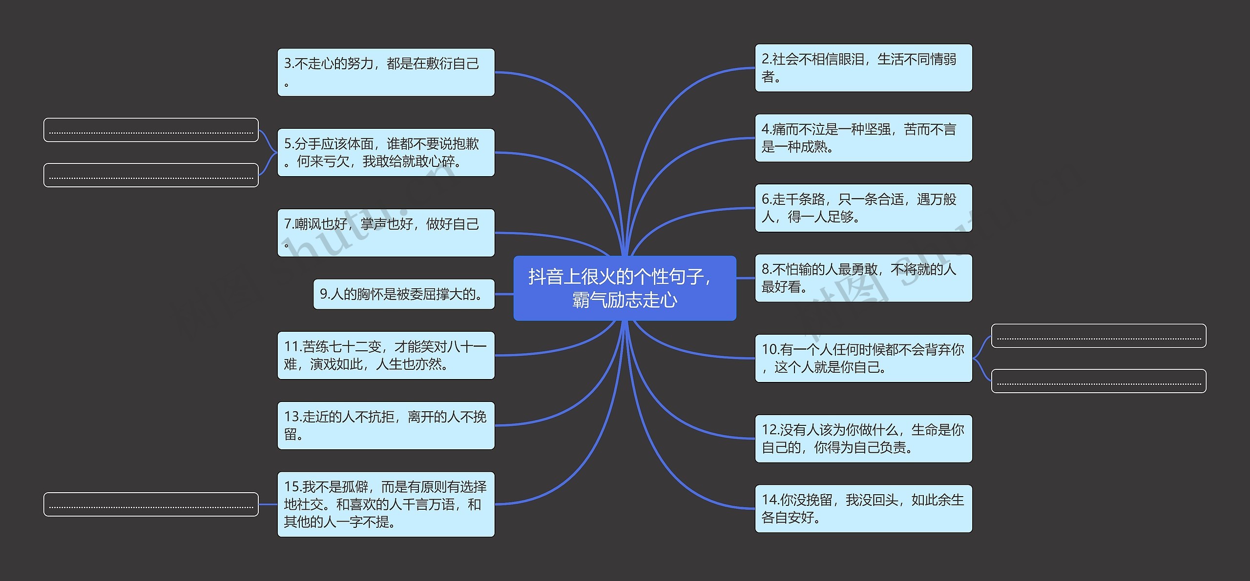 抖音上很火的个性句子，霸气励志走心思维导图