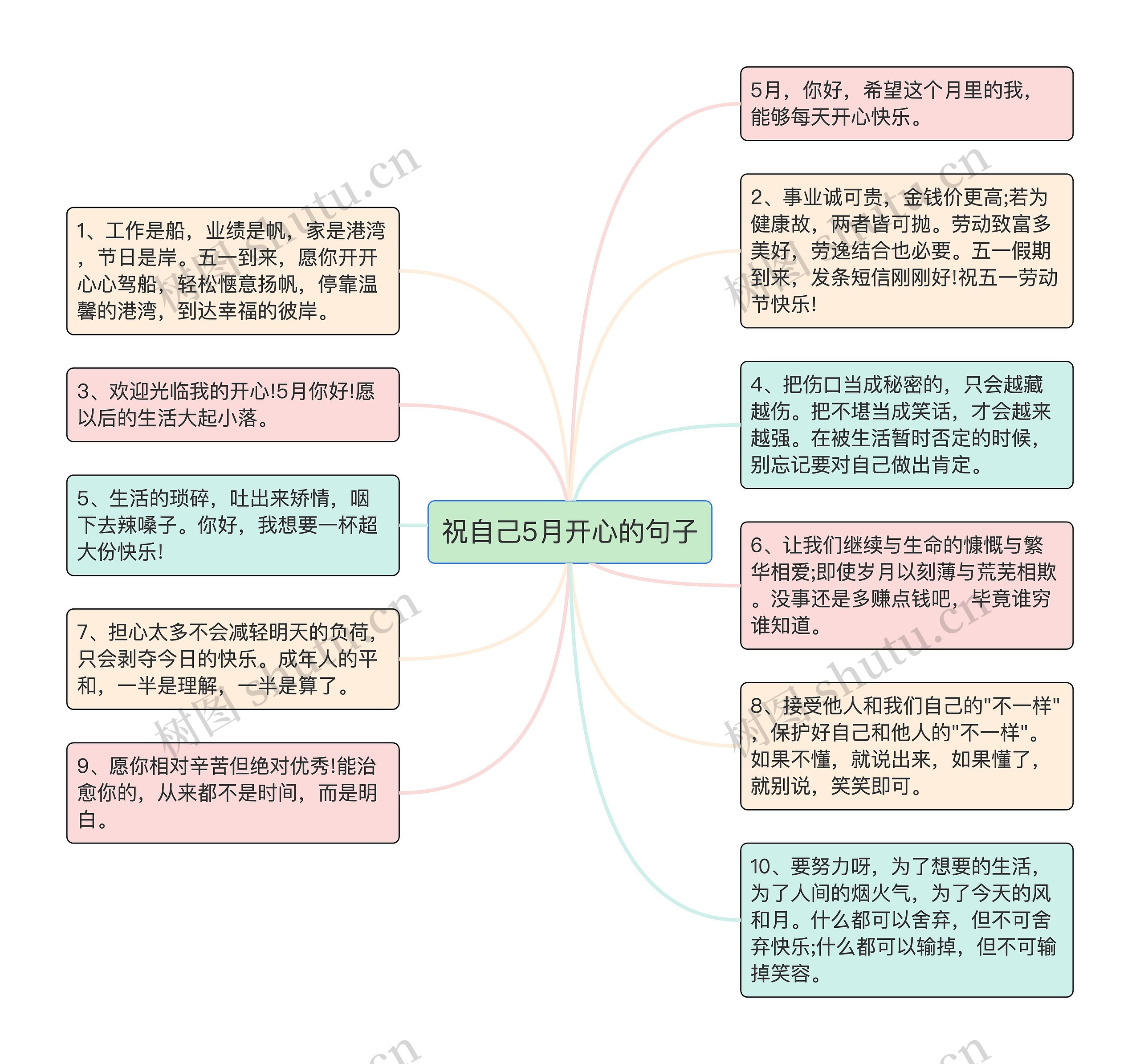 祝自己5月开心的句子思维导图