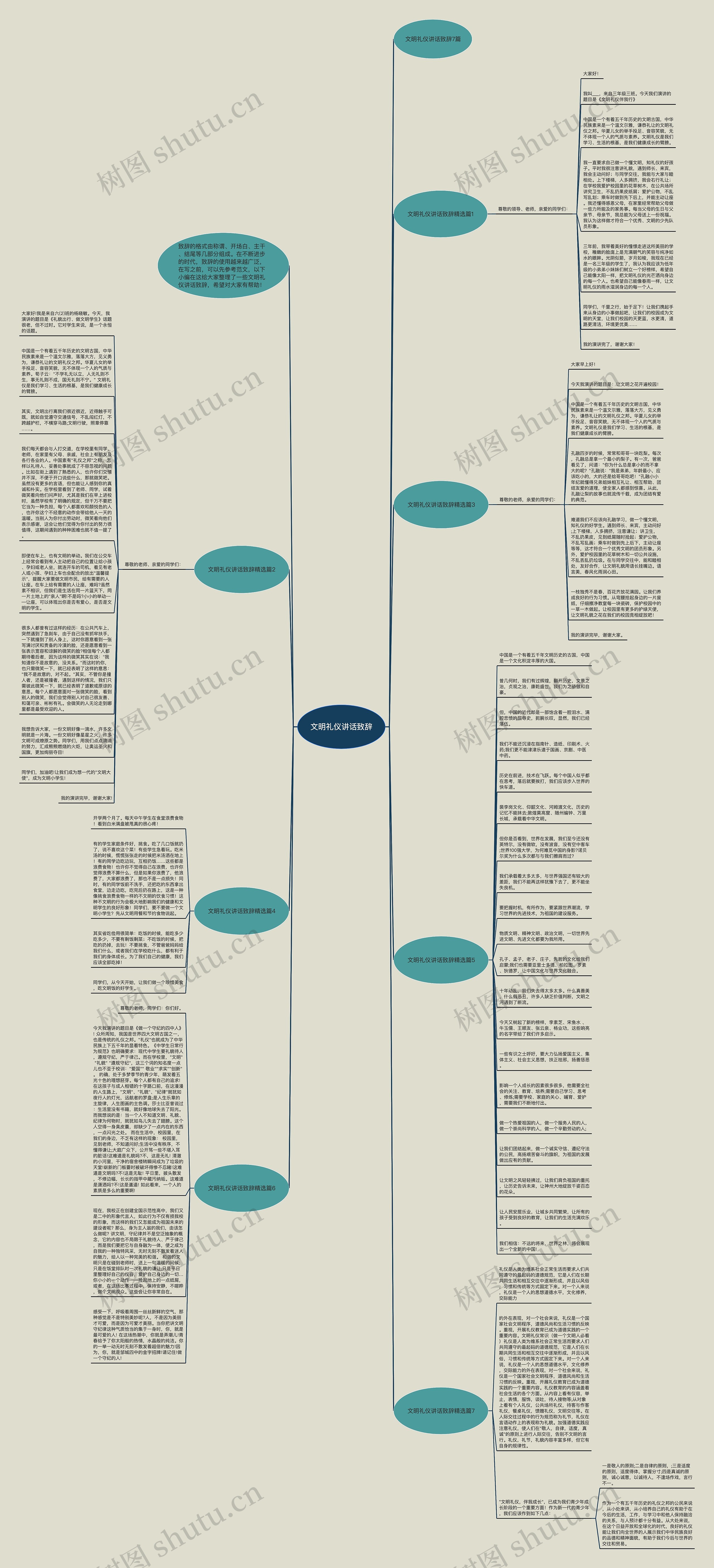 文明礼仪讲话致辞思维导图