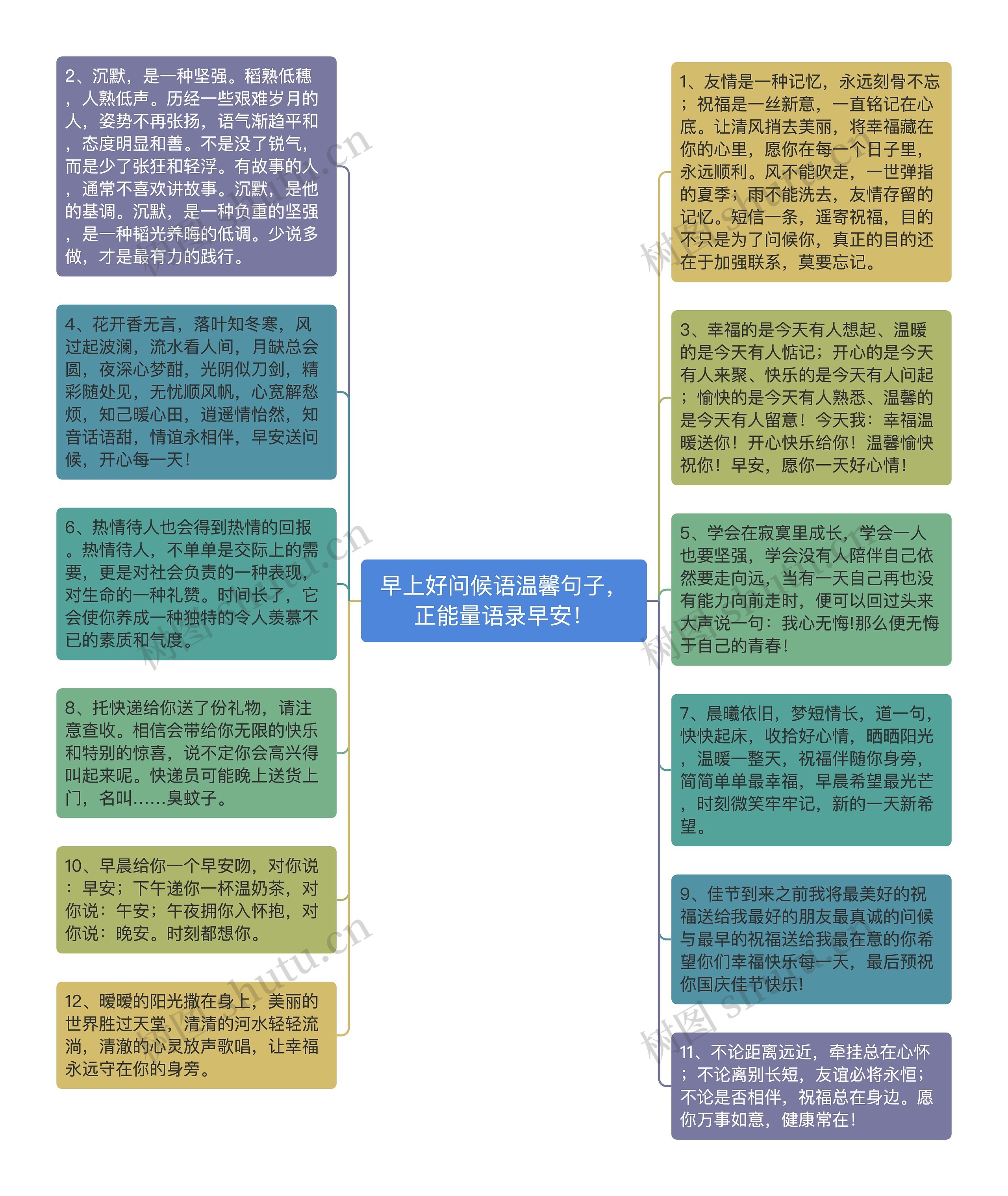 早上好问候语温馨句子，正能量语录早安！思维导图