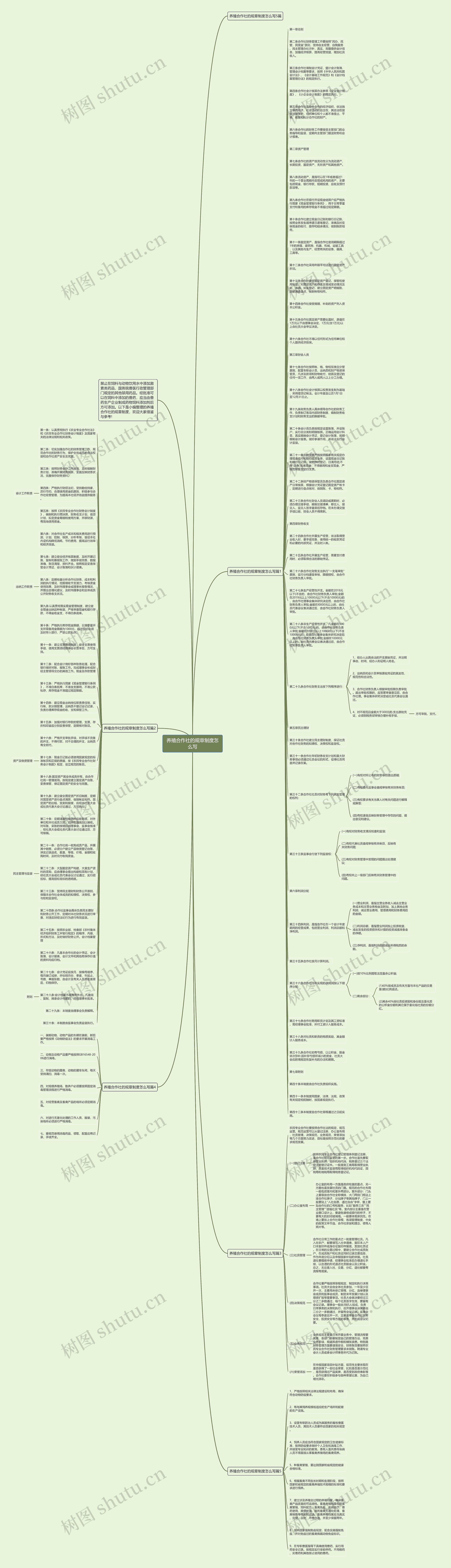 养殖合作社的规章制度怎么写思维导图