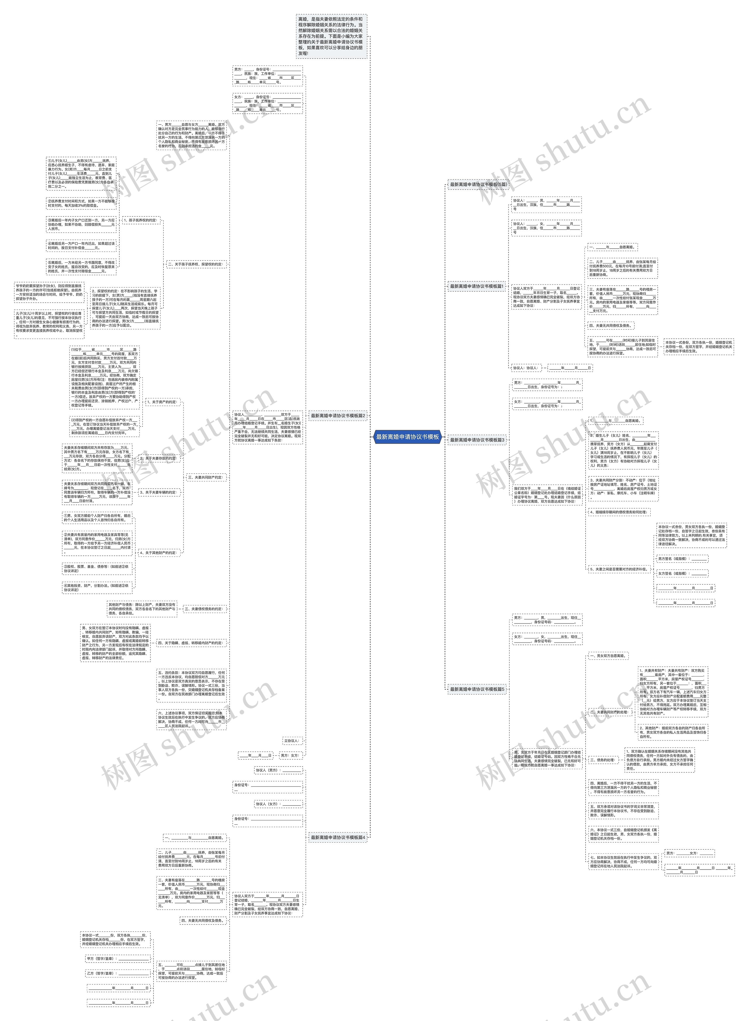 最新离婚申请协议书思维导图