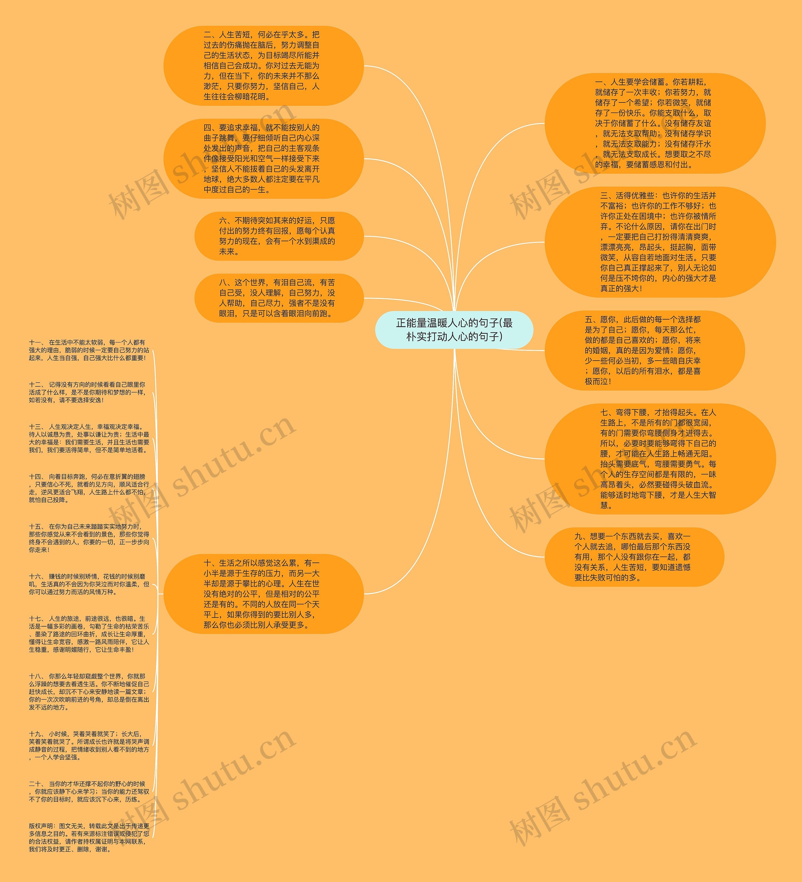 正能量温暖人心的句子(最朴实打动人心的句子)思维导图