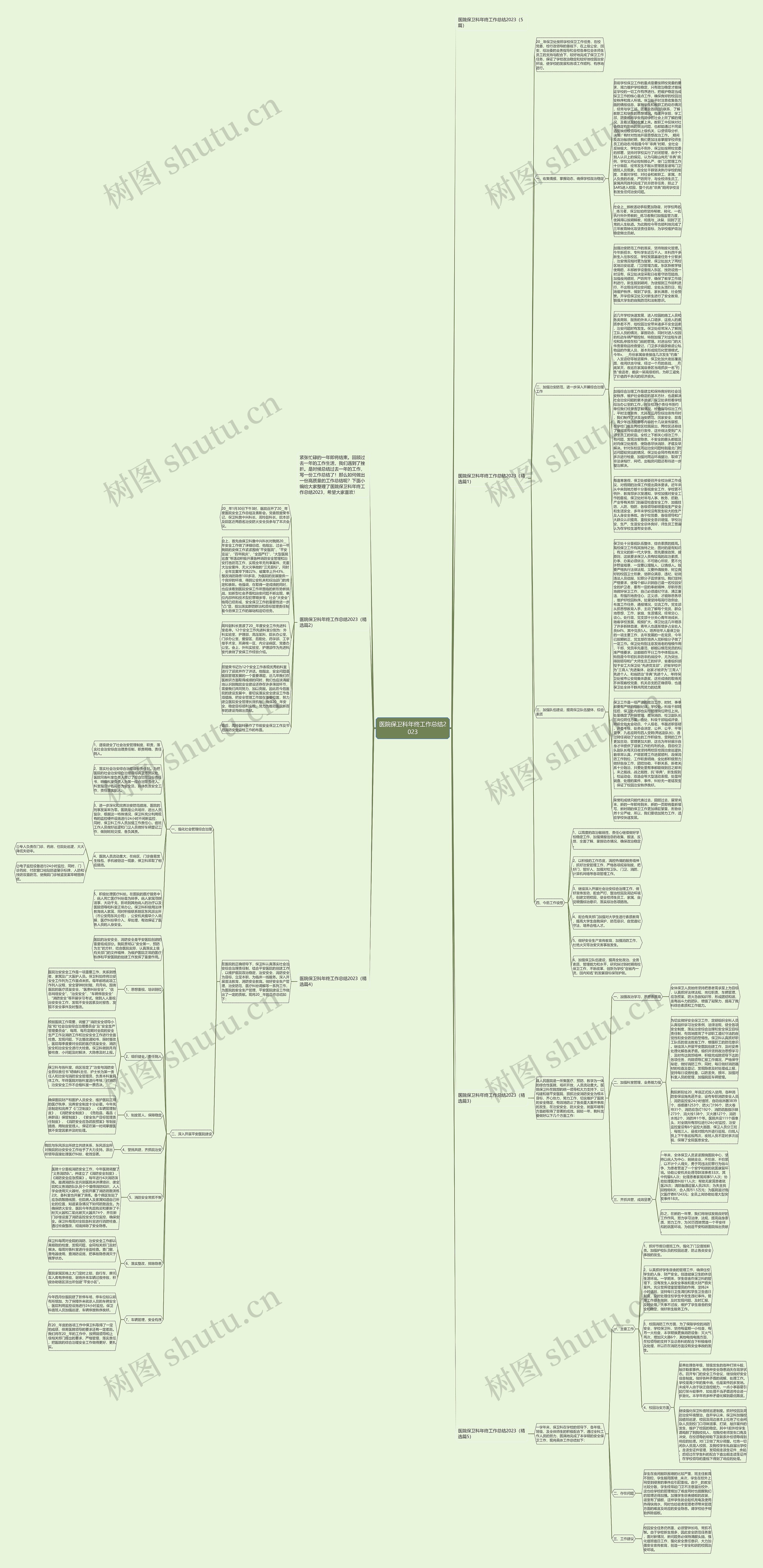 医院保卫科年终工作总结2023思维导图