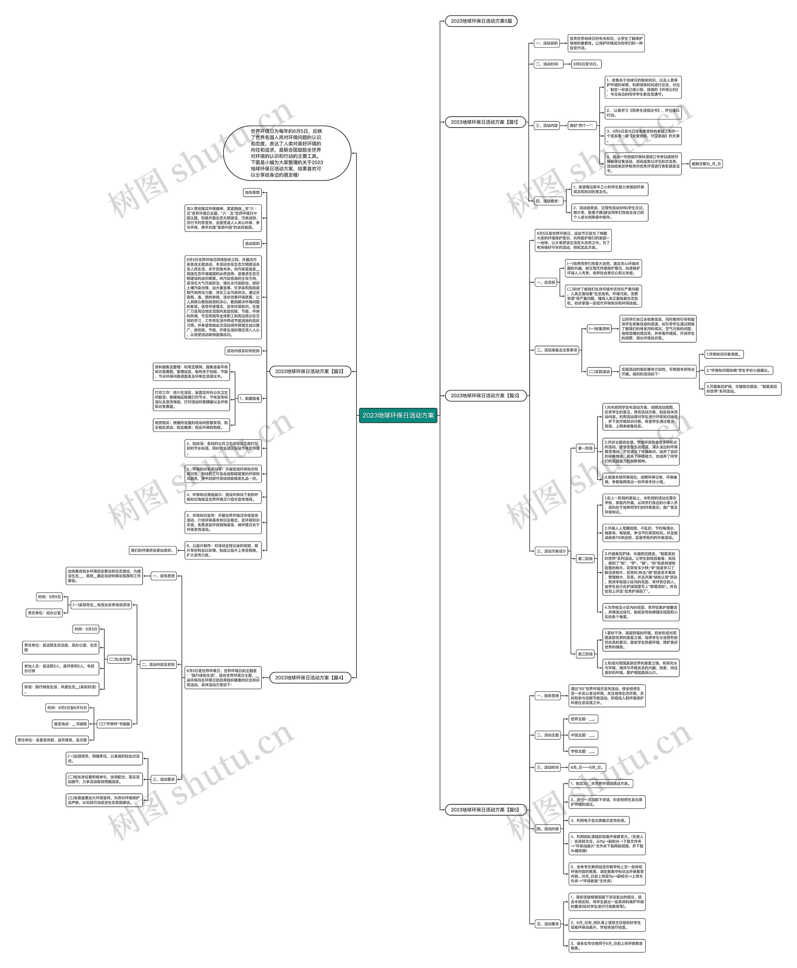 2023地球环保日活动方案思维导图