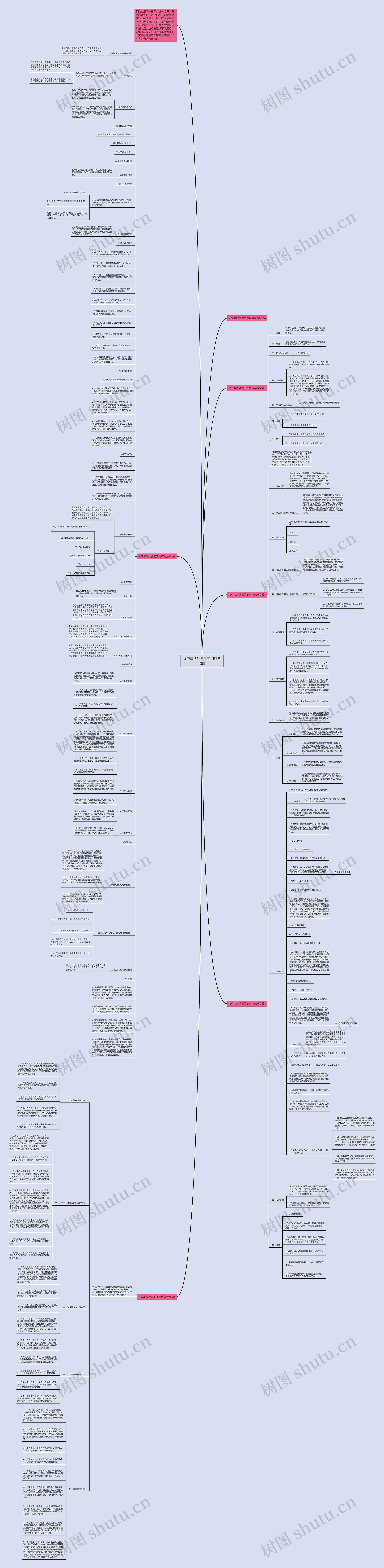 火灾事故处置的实用应急预案思维导图