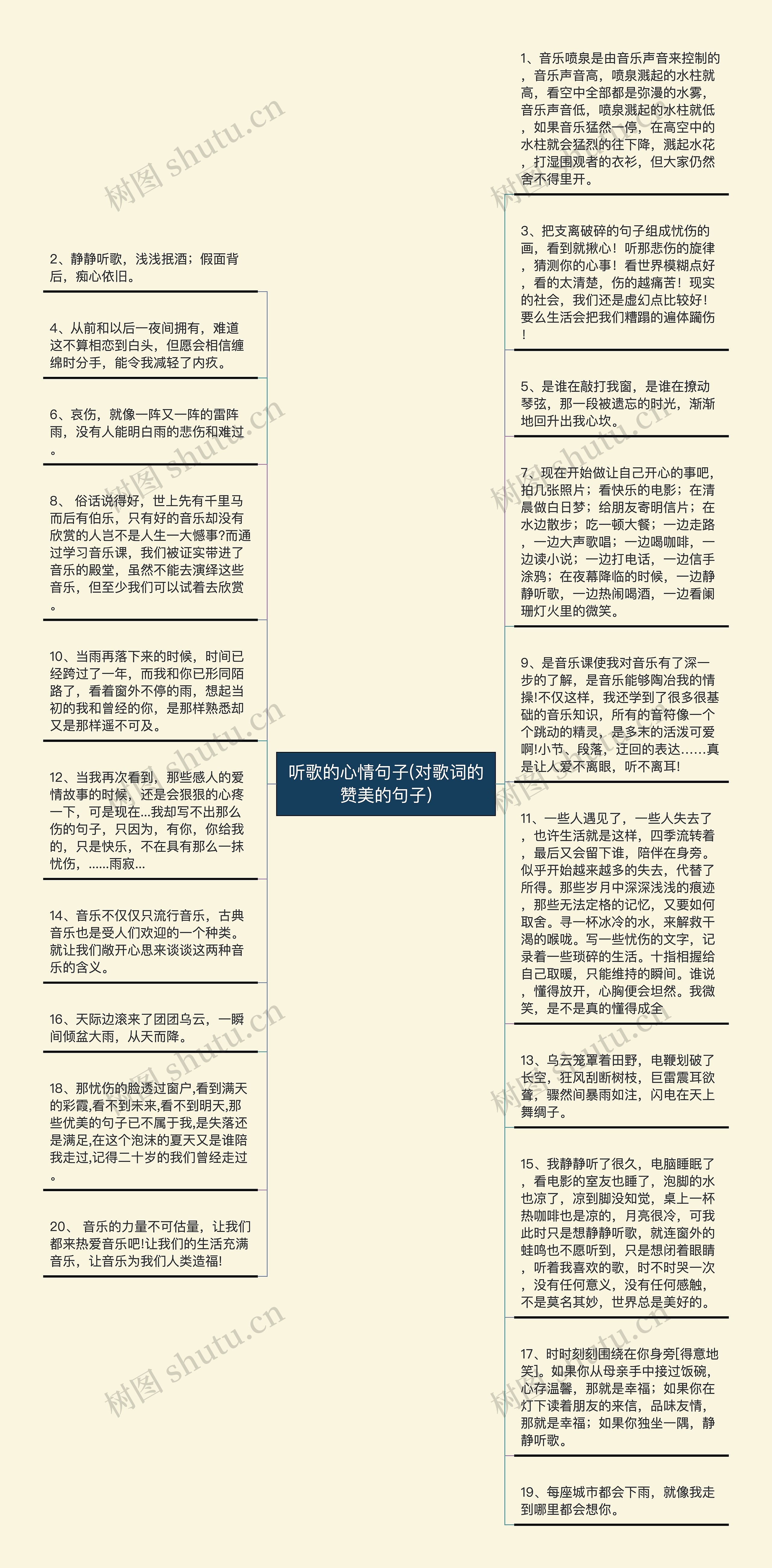 听歌的心情句子(对歌词的赞美的句子)