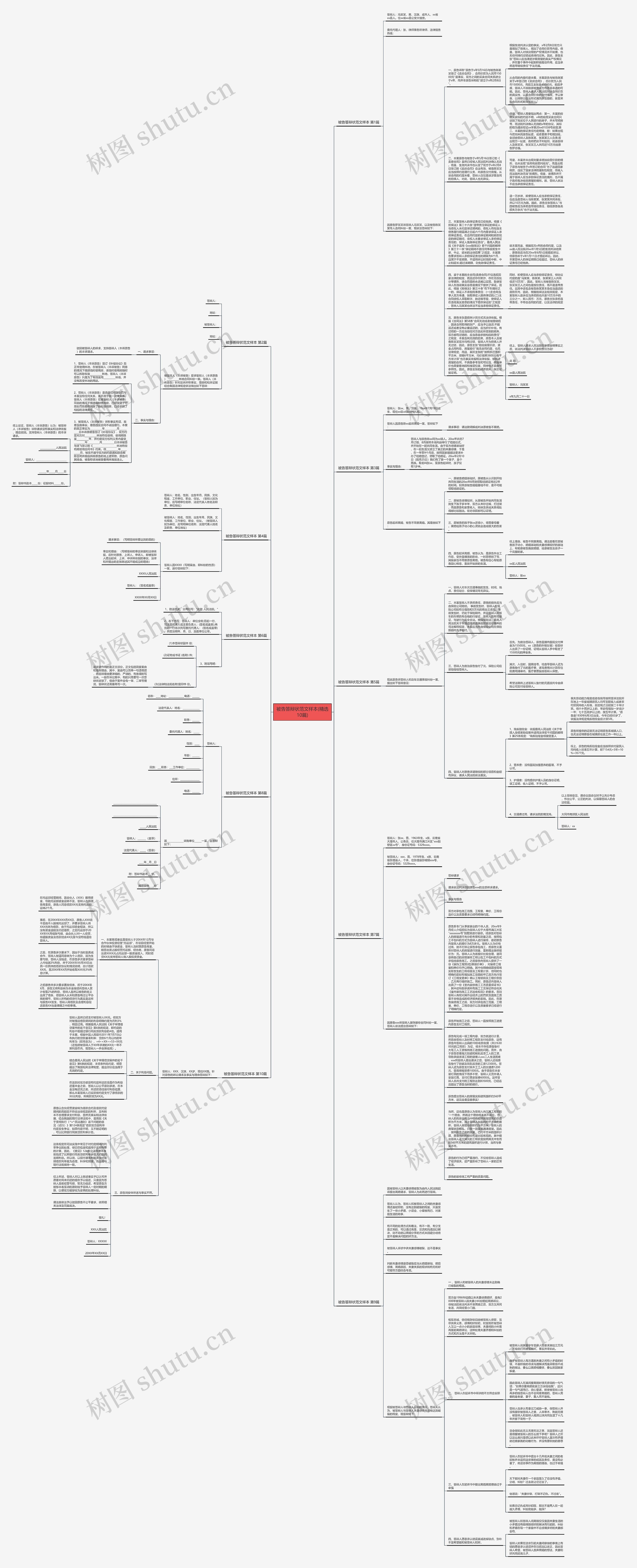 被告答辩状范文样本(精选10篇)思维导图