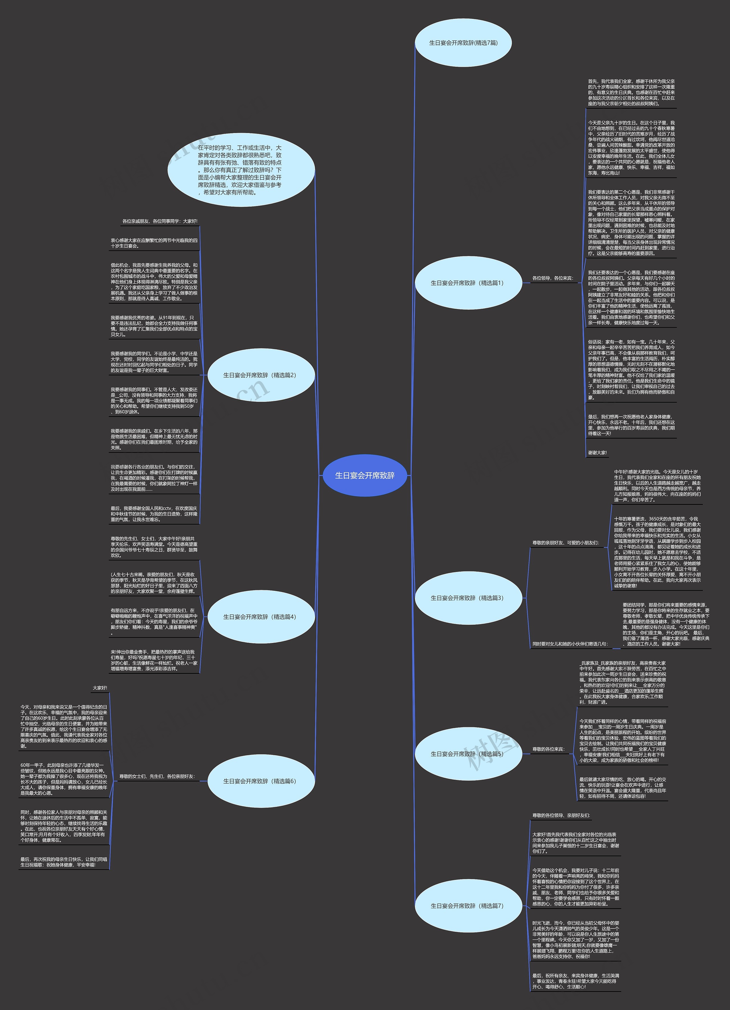 生日宴会开席致辞思维导图