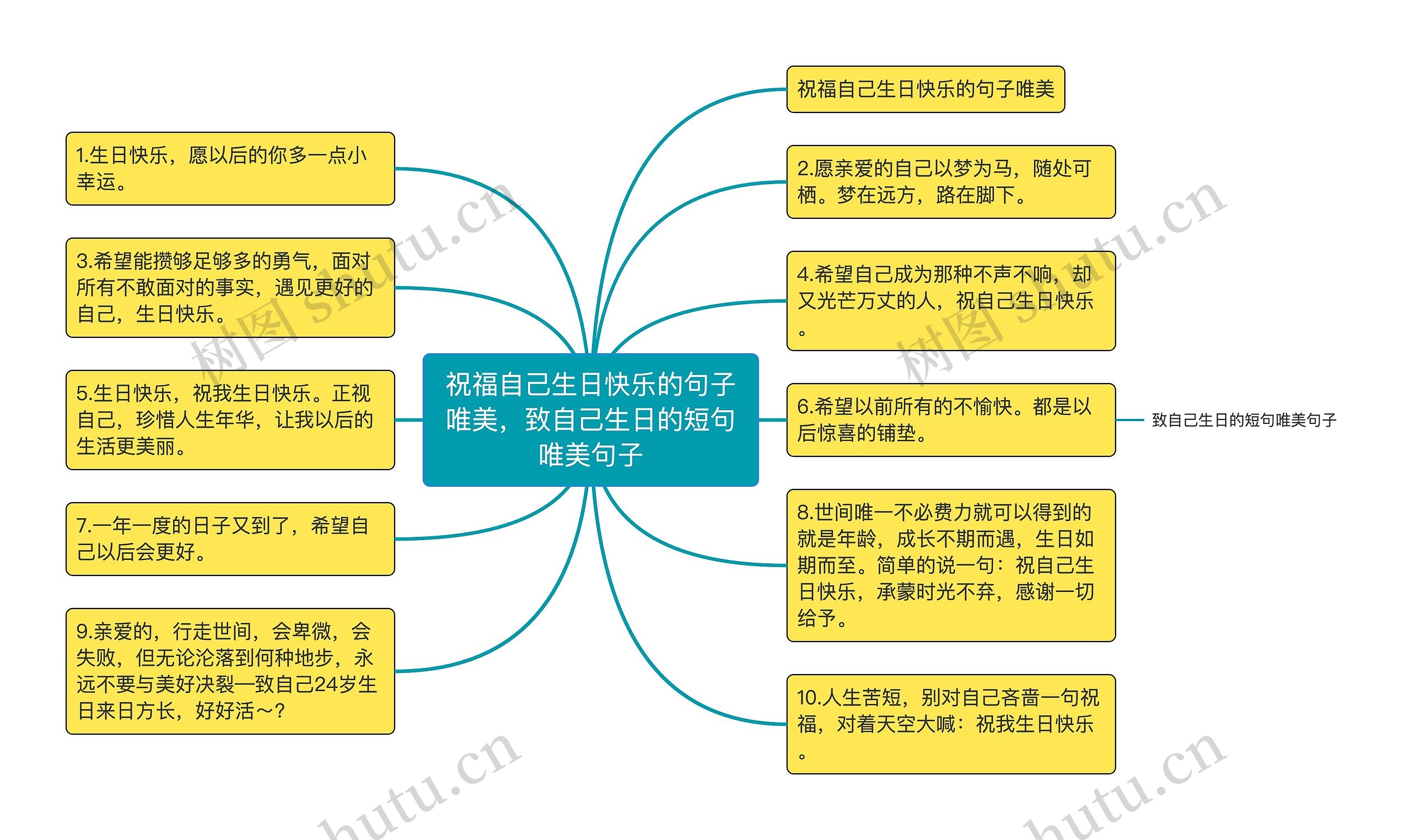 祝福自己生日快乐的句子唯美，致自己生日的短句唯美句子思维导图