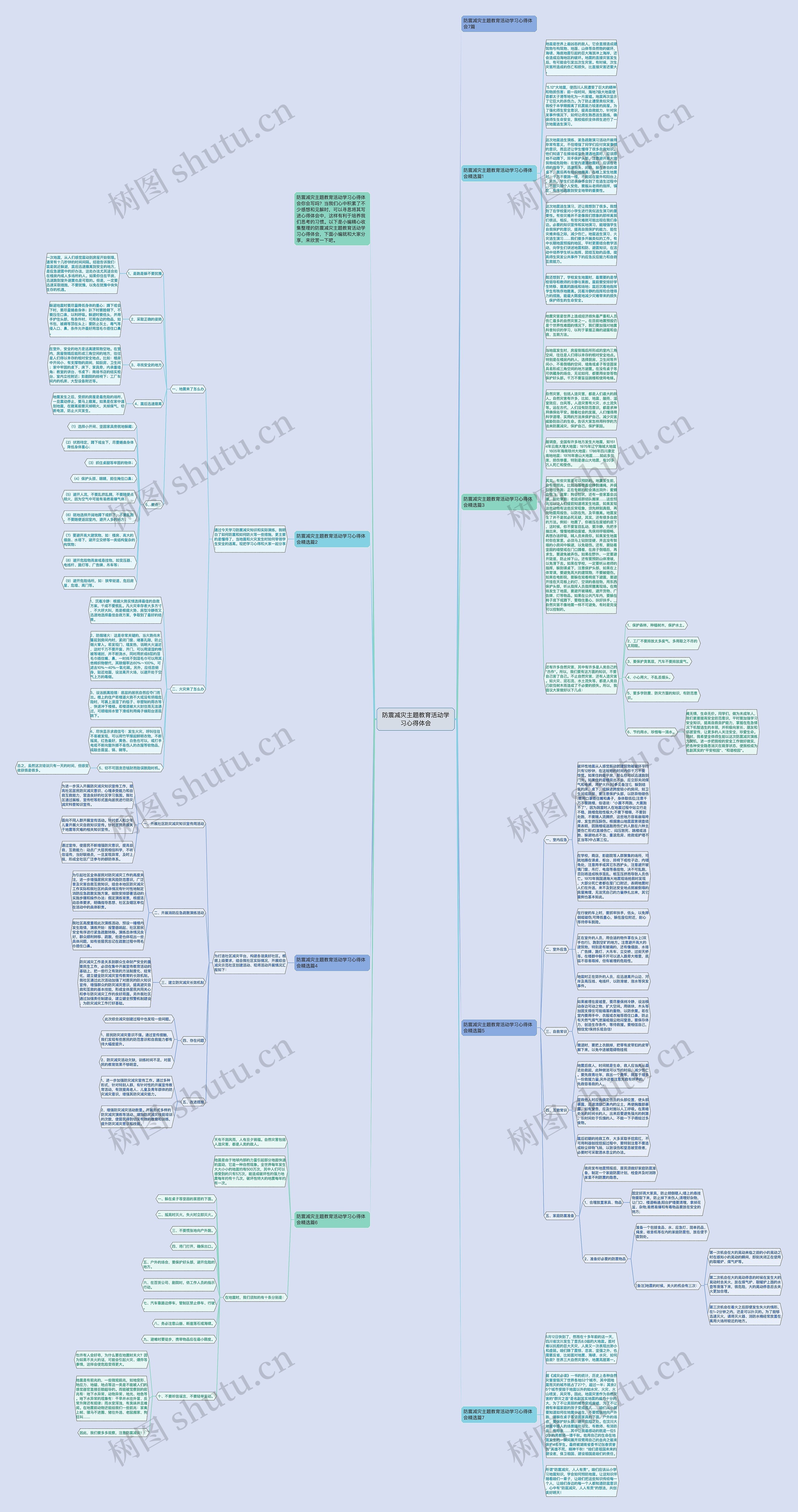 防震减灾主题教育活动学习心得体会思维导图