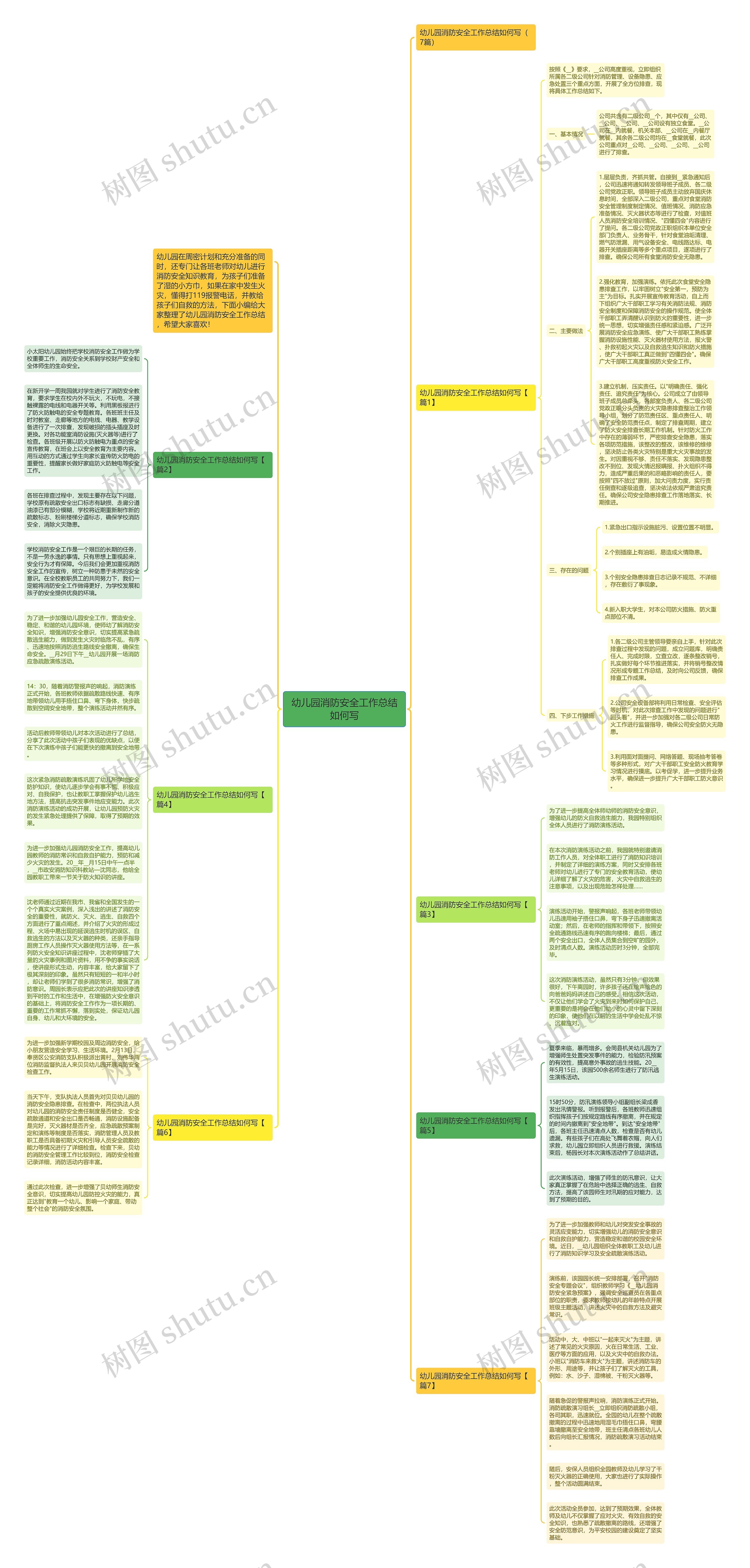 幼儿园消防安全工作总结如何写思维导图