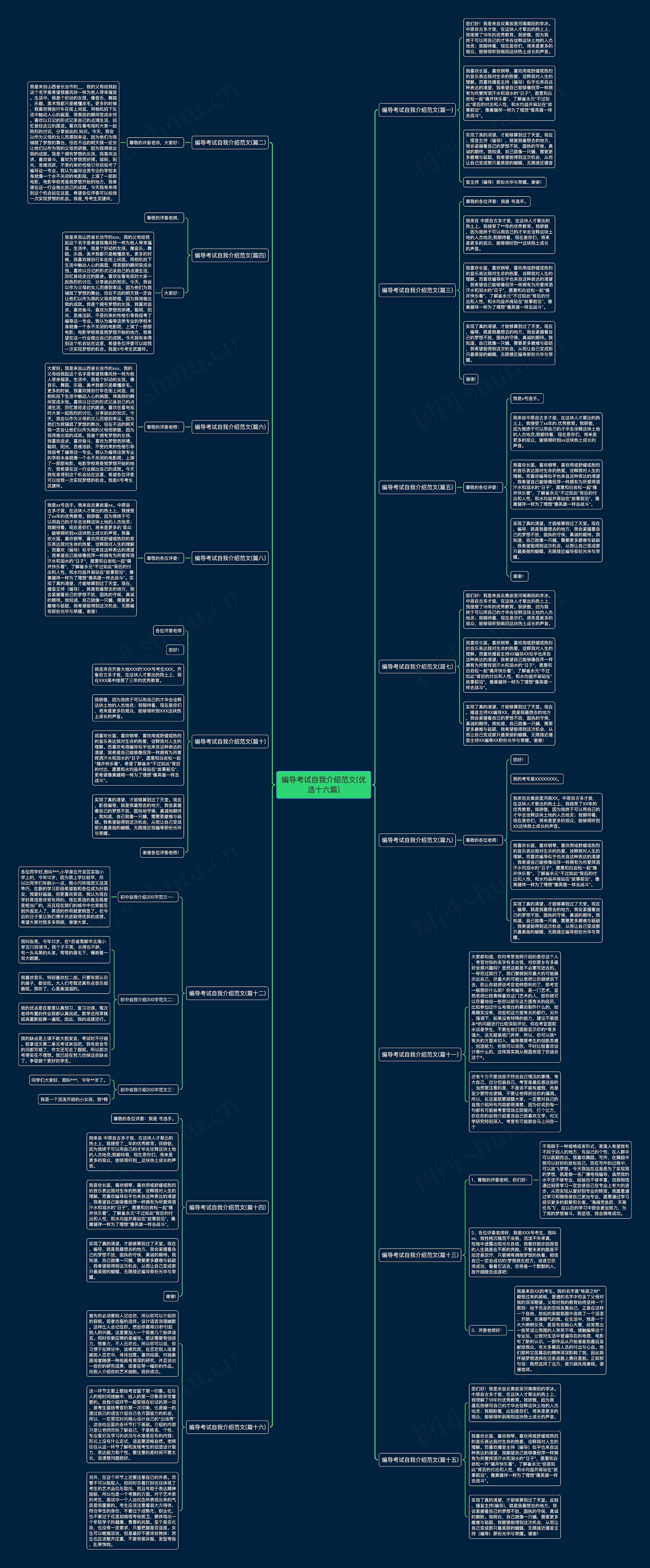 编导考试自我介绍范文(优选十六篇)思维导图