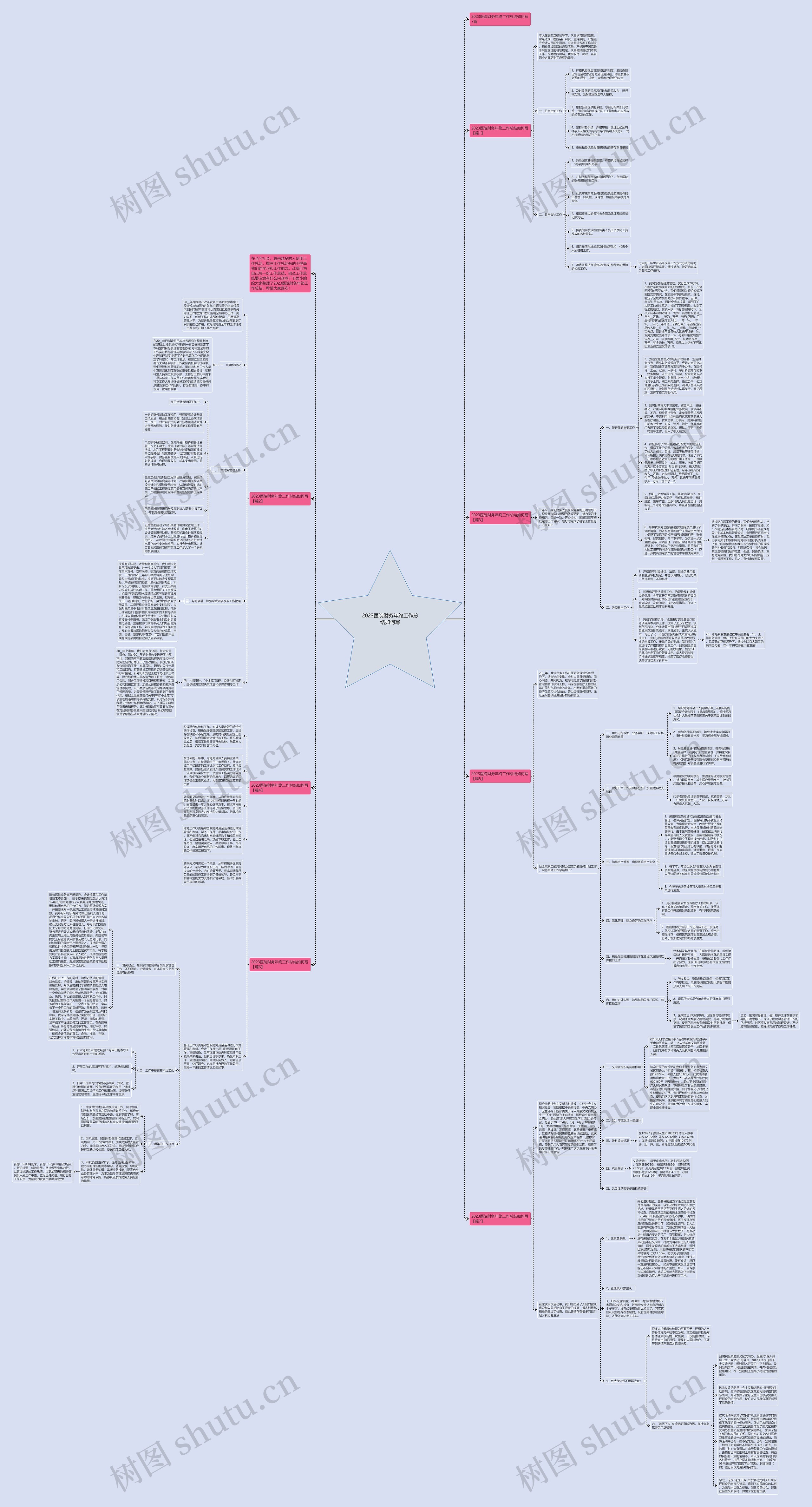 2023医院财务年终工作总结如何写
