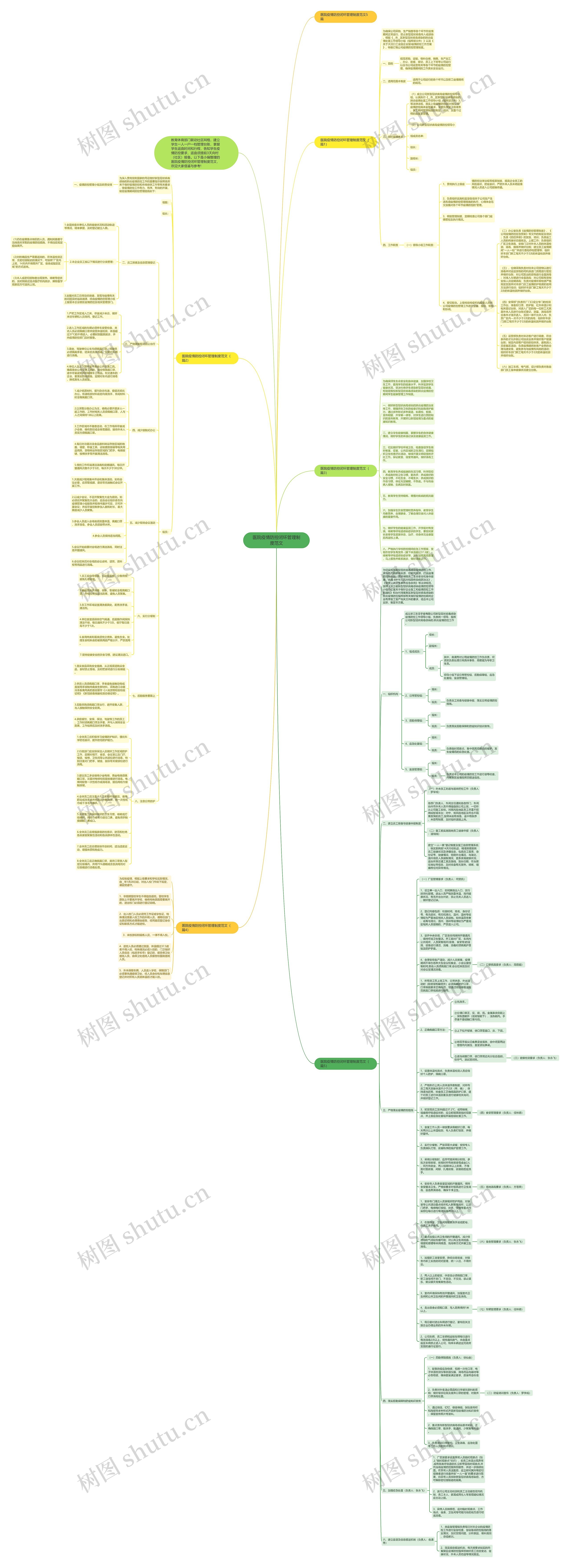 医院疫情防控闭环管理制度范文思维导图