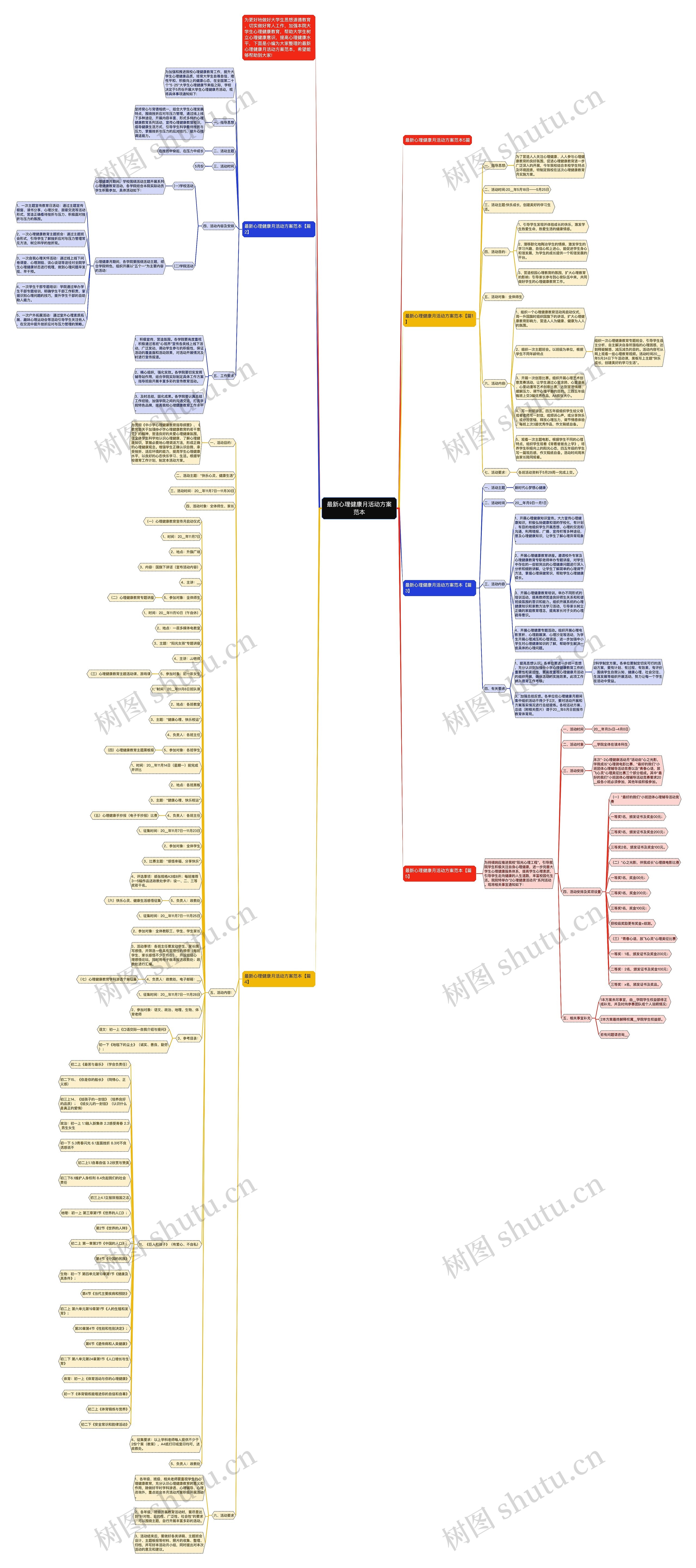 最新心理健康月活动方案范本思维导图