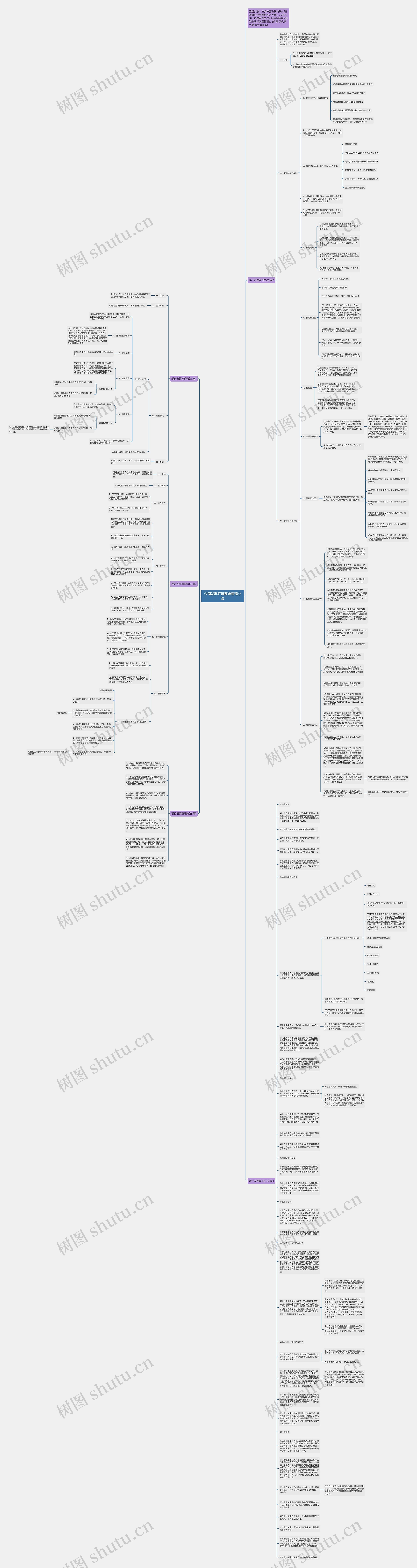 公司发票开具要求管理办法思维导图