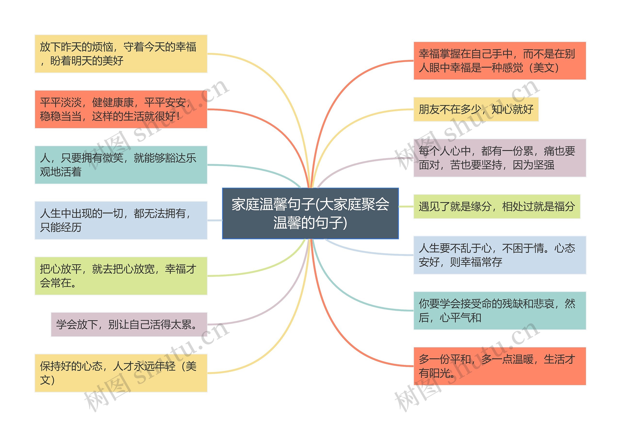 家庭温馨句子(大家庭聚会温馨的句子)