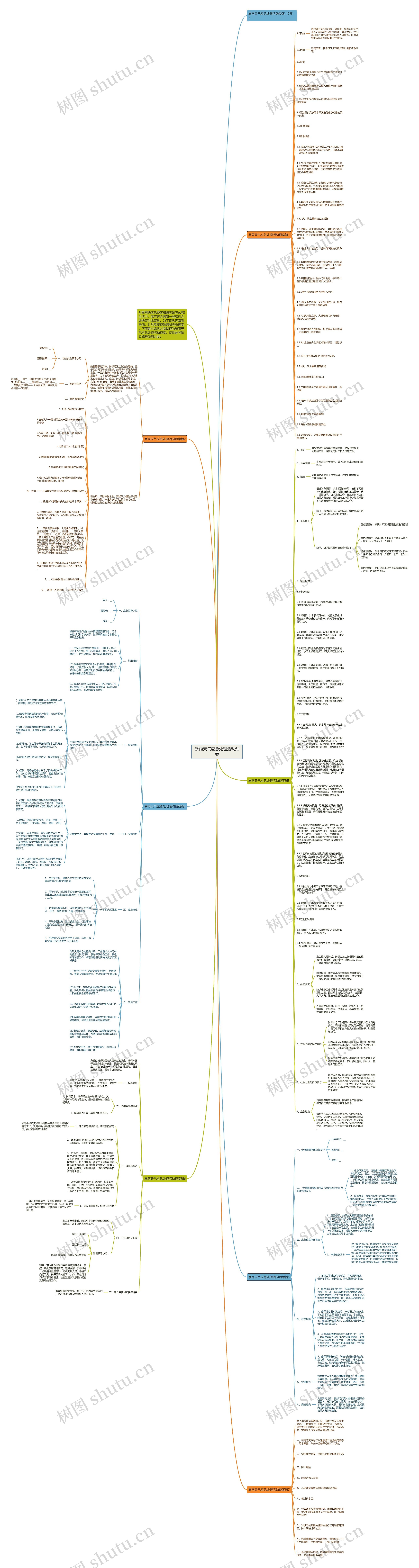 暴雨天气应急处理活动预案思维导图