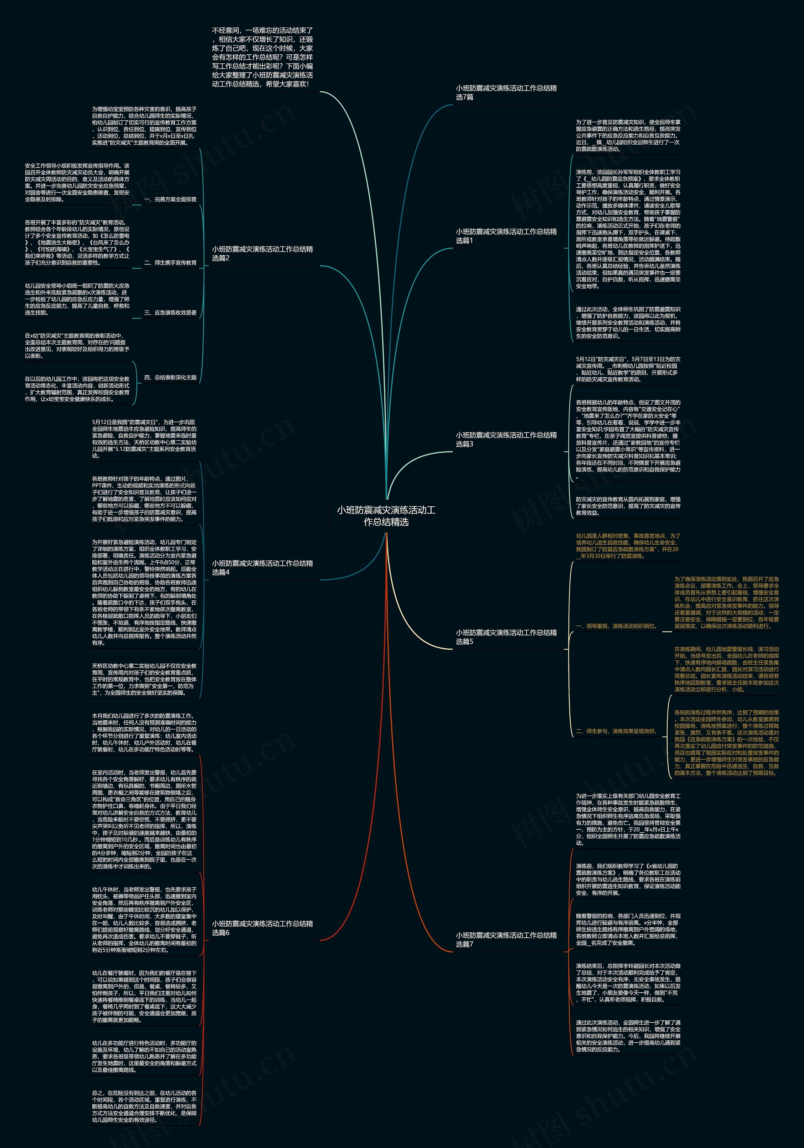 小班防震减灾演练活动工作总结精选思维导图