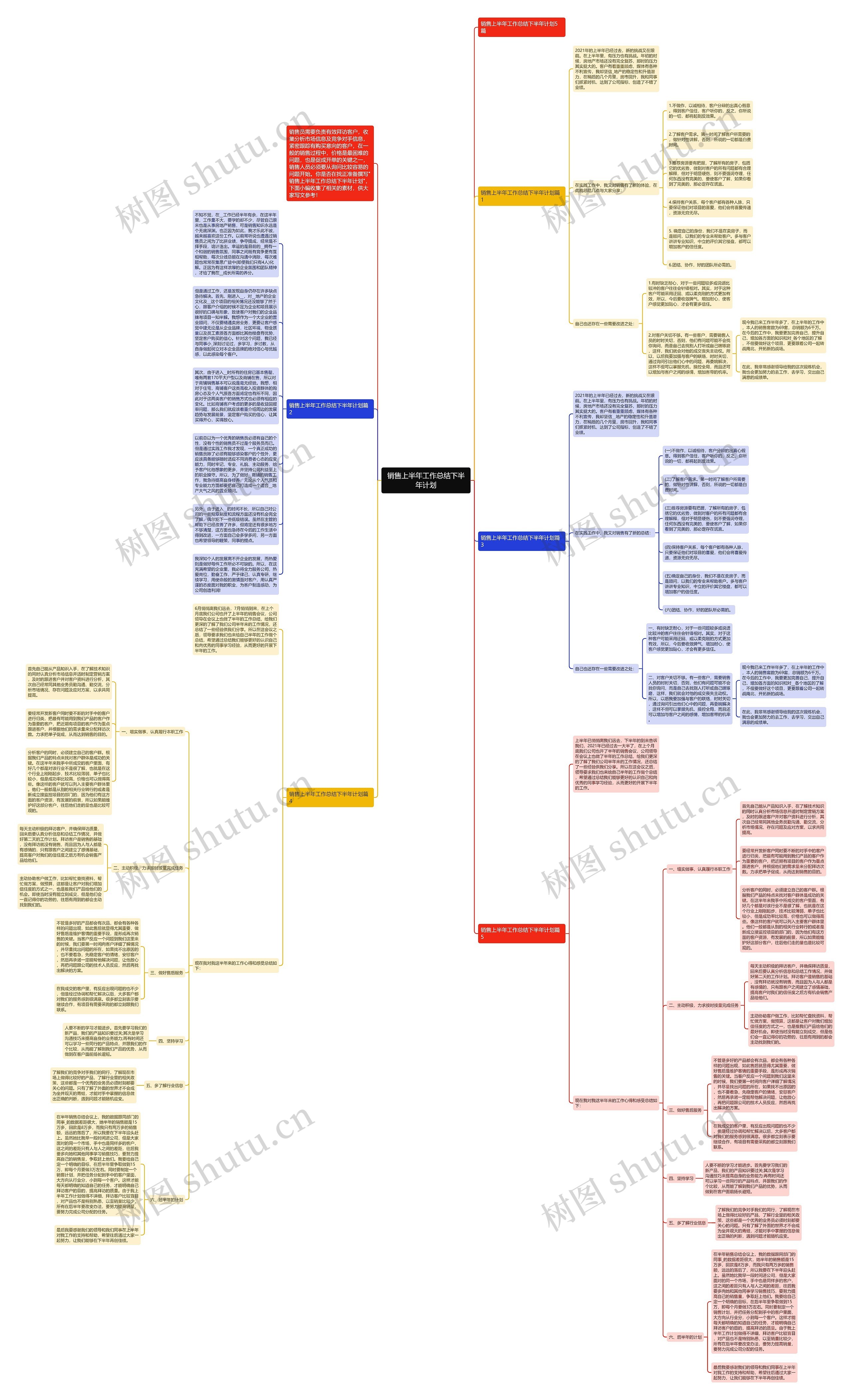 销售上半年工作总结下半年计划思维导图