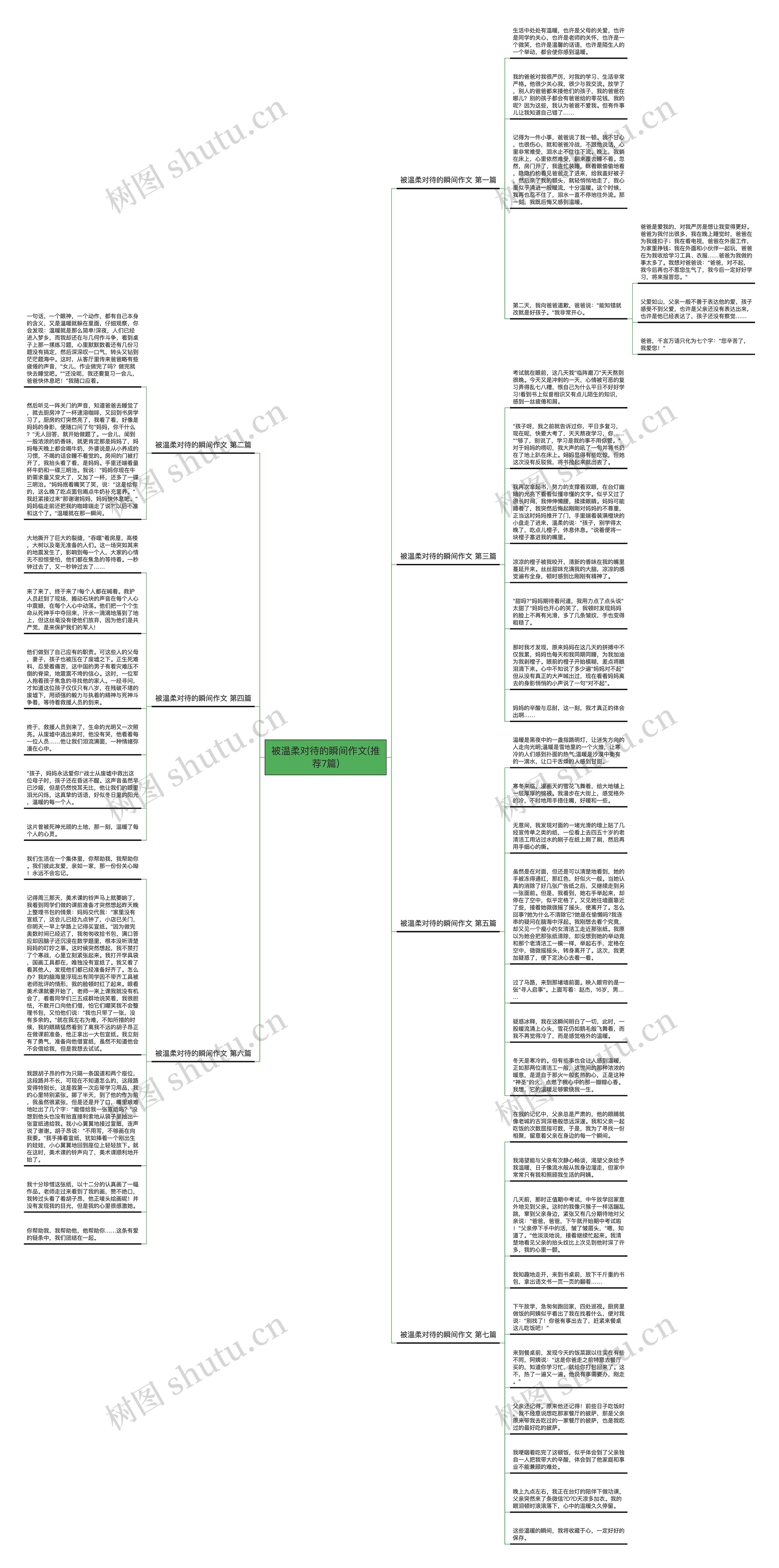 被温柔对待的瞬间作文(推荐7篇)