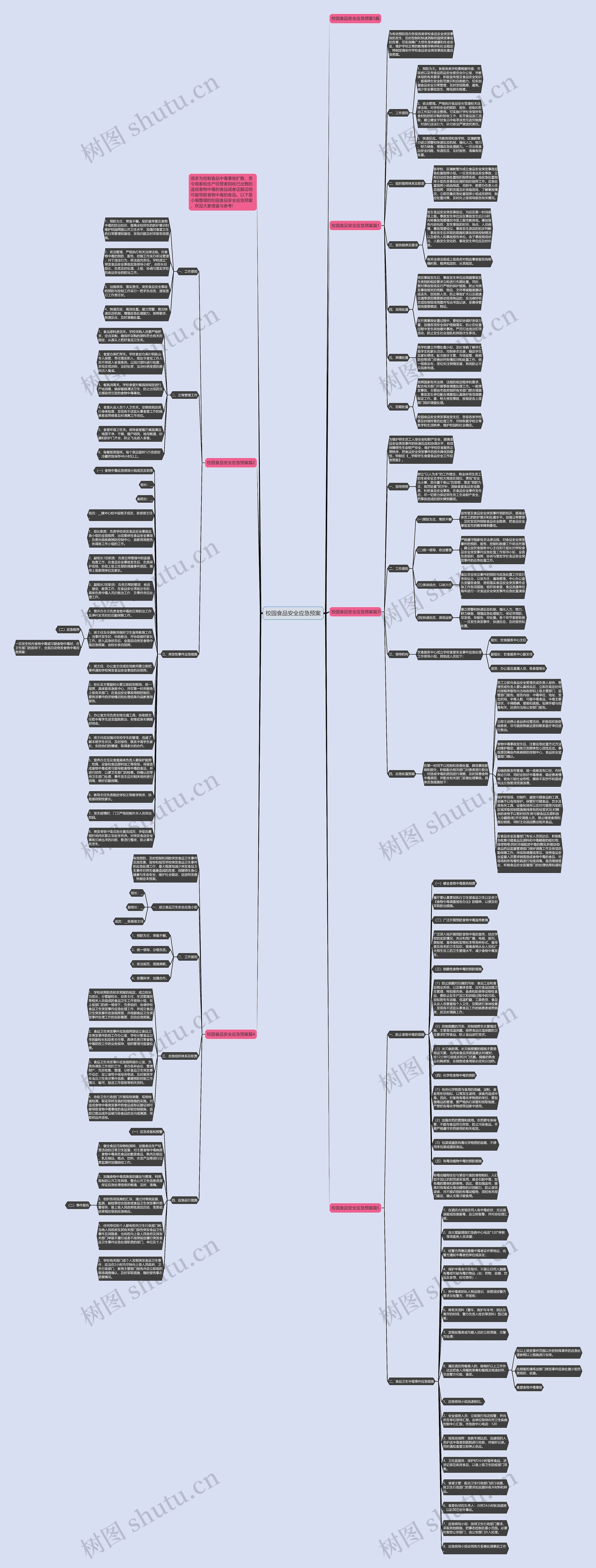 校园食品安全应急预案思维导图