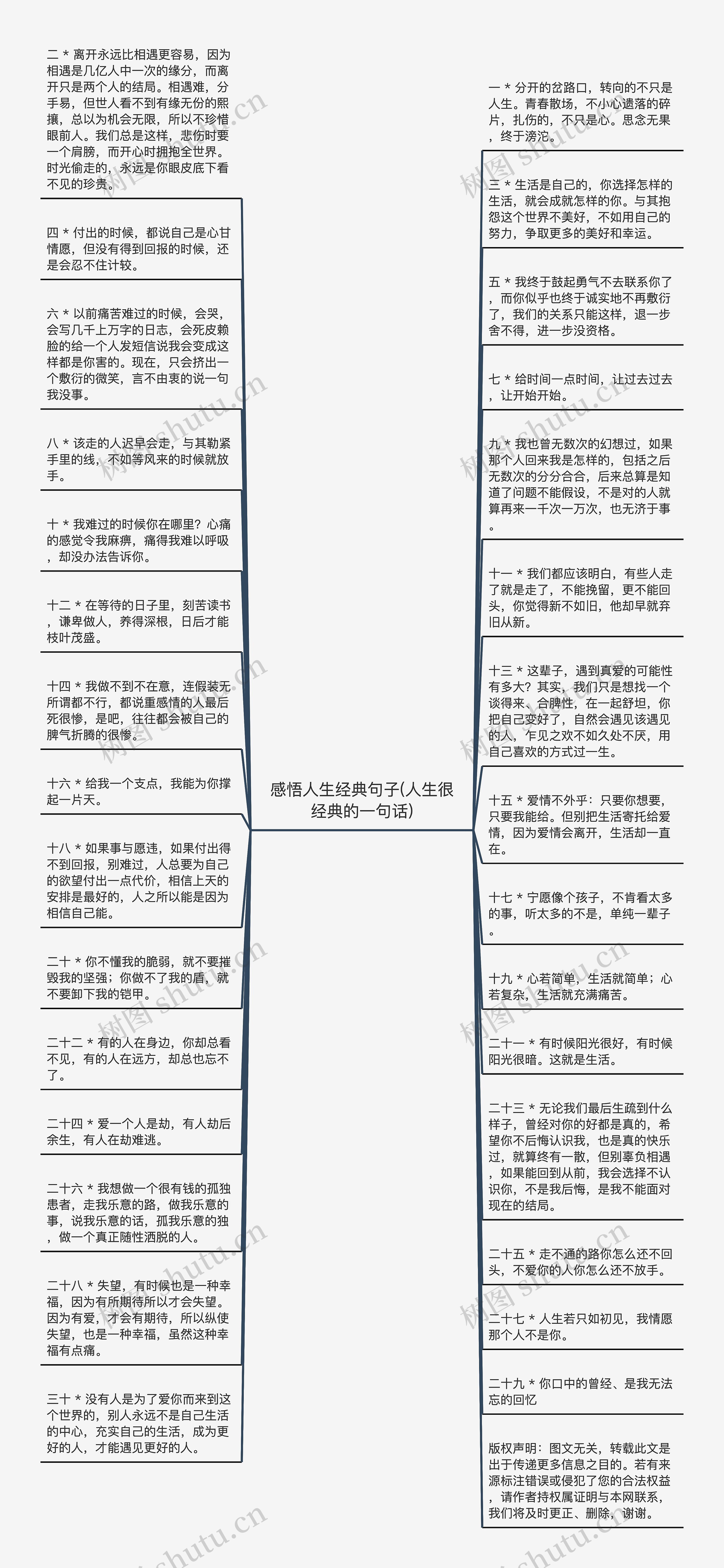 感悟人生经典句子(人生很经典的一句话)思维导图