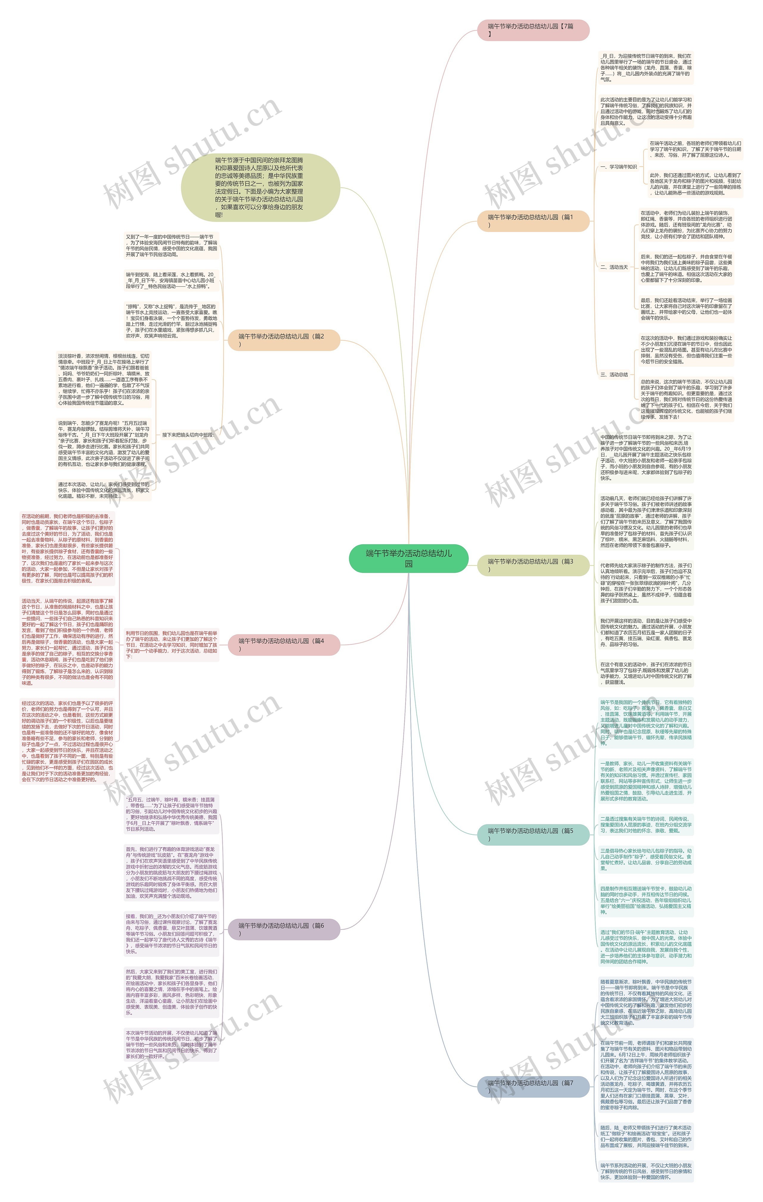 端午节举办活动总结幼儿园思维导图