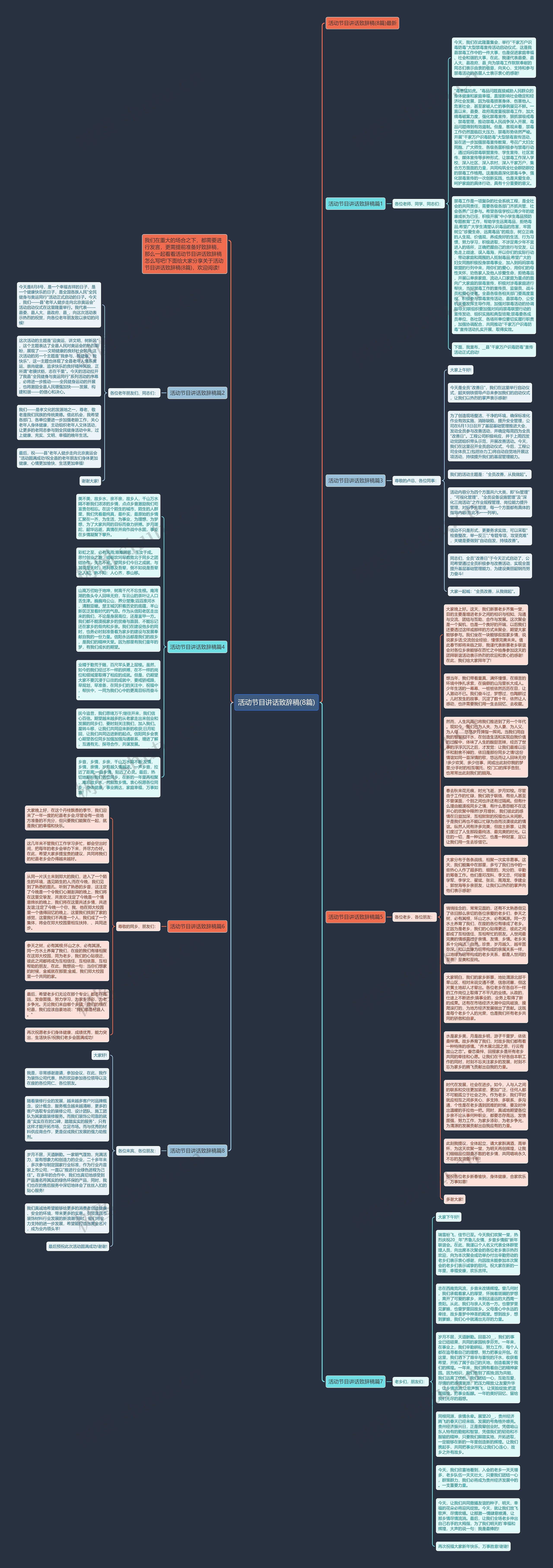 活动节目讲话致辞稿(8篇)思维导图