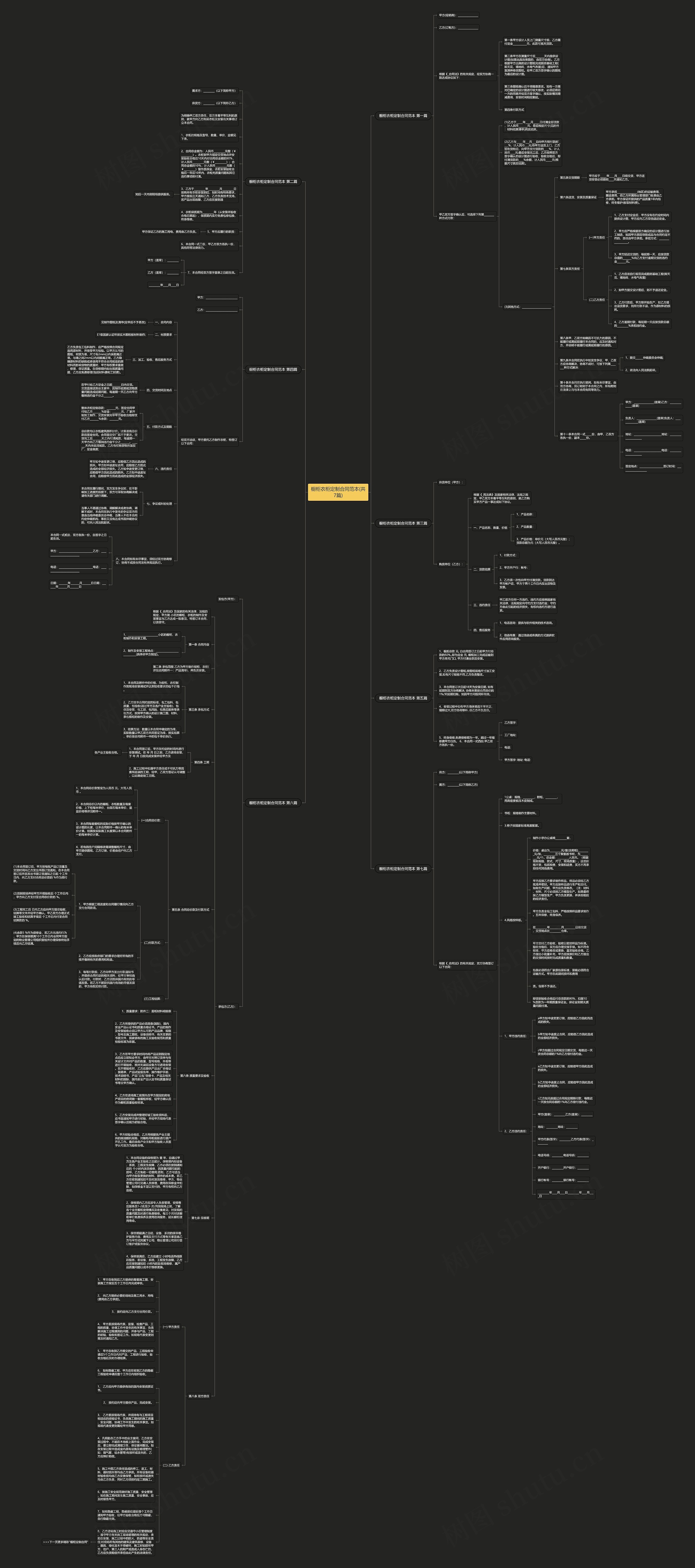 橱柜衣柜定制合同范本(共7篇) 橱柜衣柜定制合同范本(共7篇)